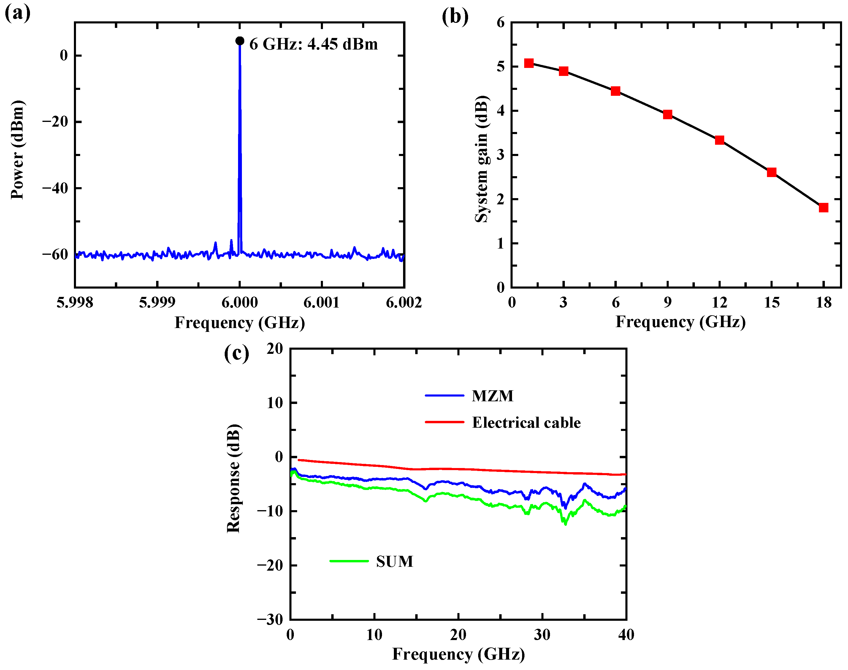 Photonics 10 00034 g009 Photonics 10 00034 g009