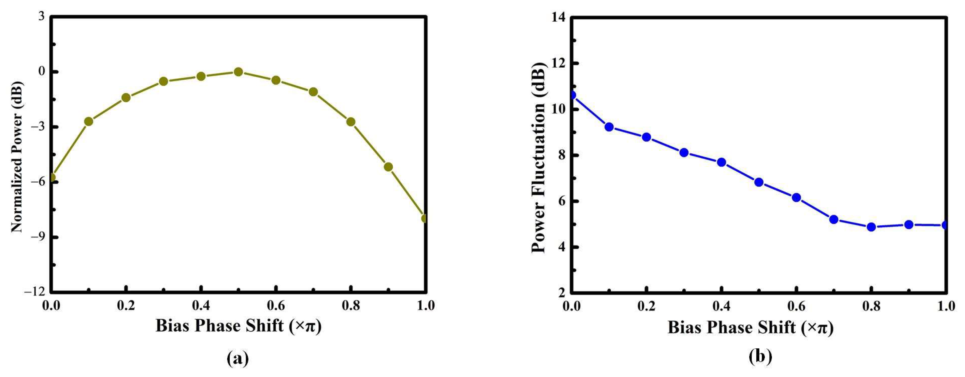 Photonics 10 00035 g004