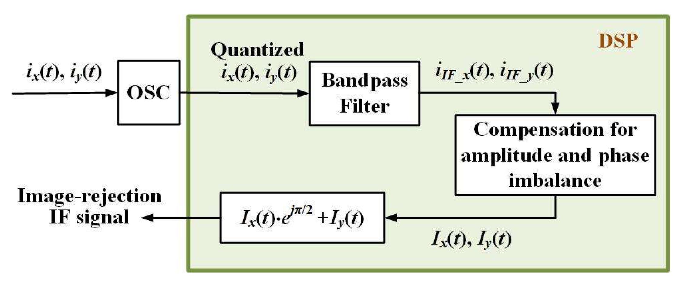 Photonics 10 00035 g006
