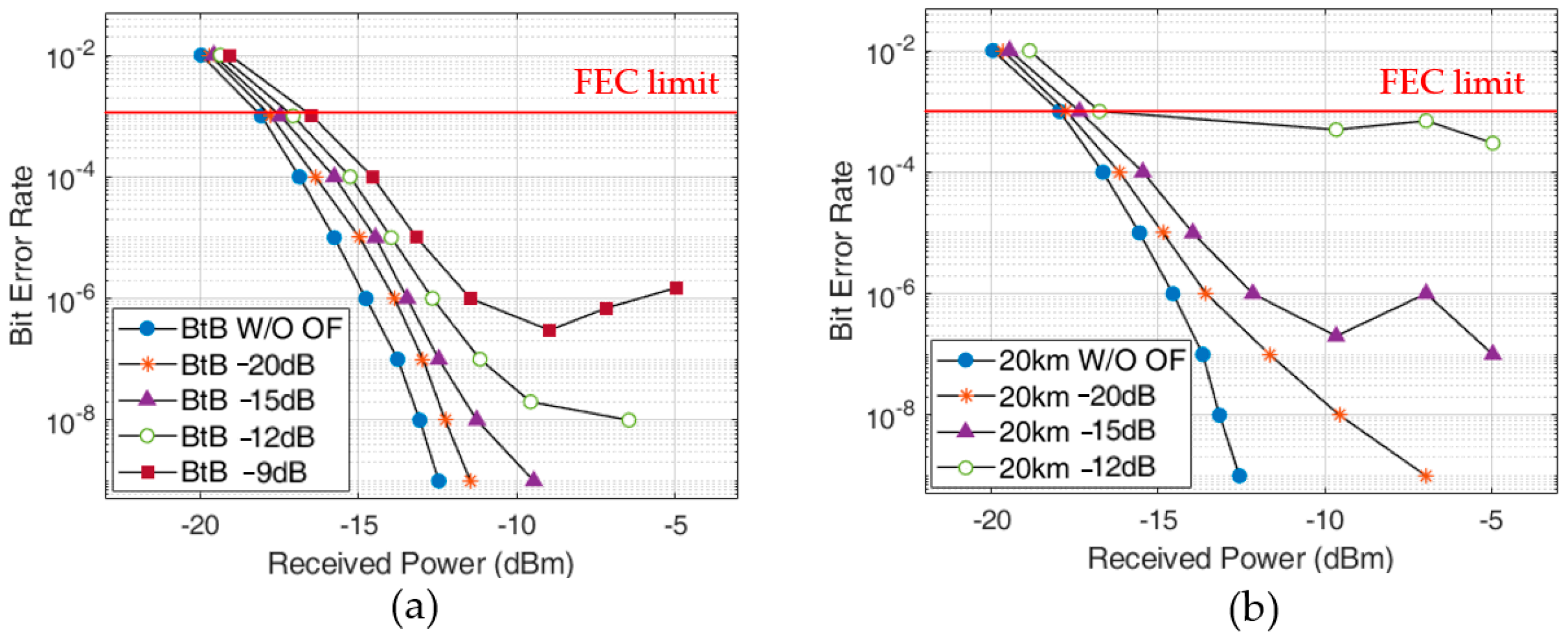 Photonics 10 00038 g007 Photonics 10 00038 g007