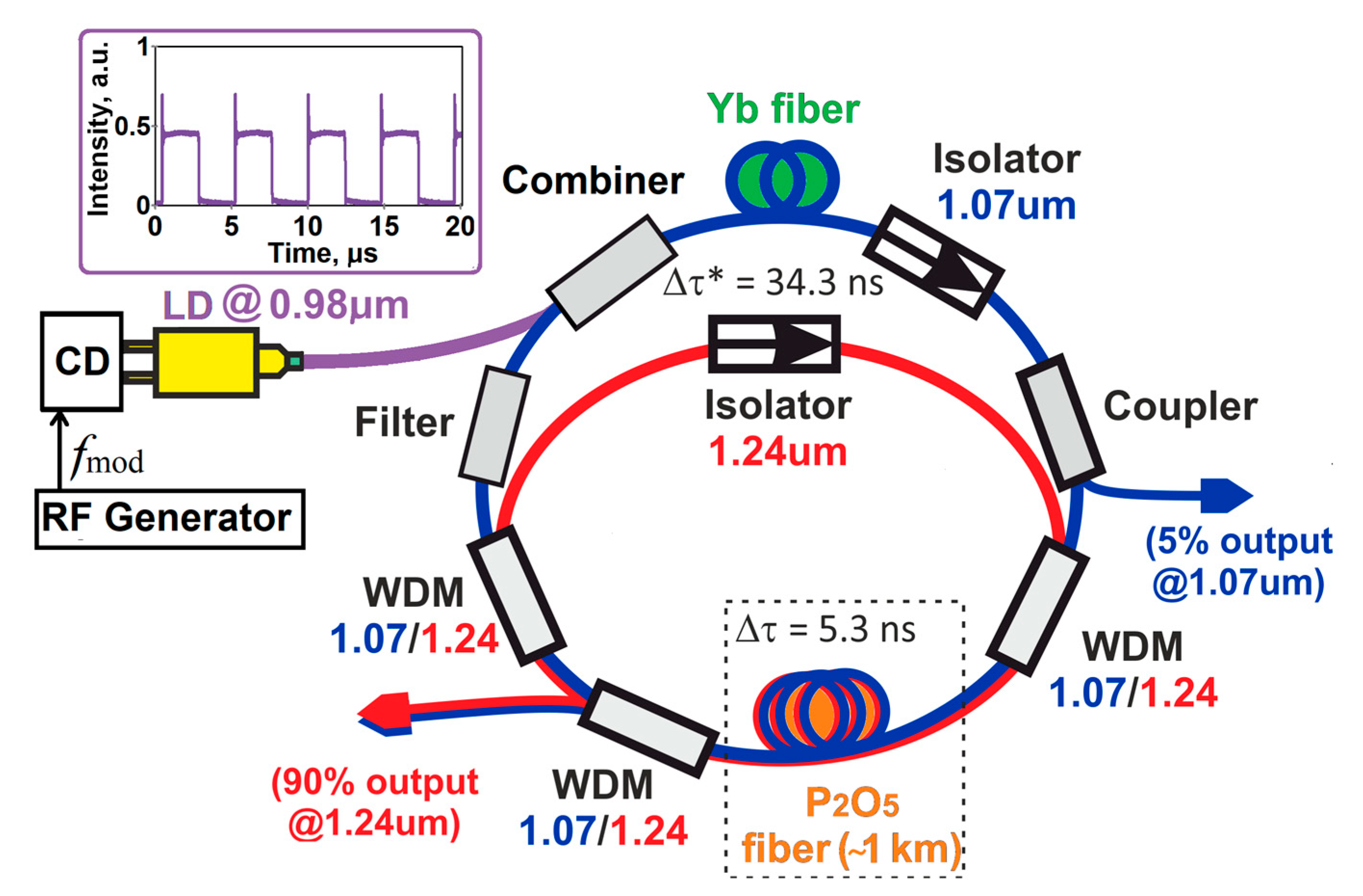 Photonics 10 00042 g002