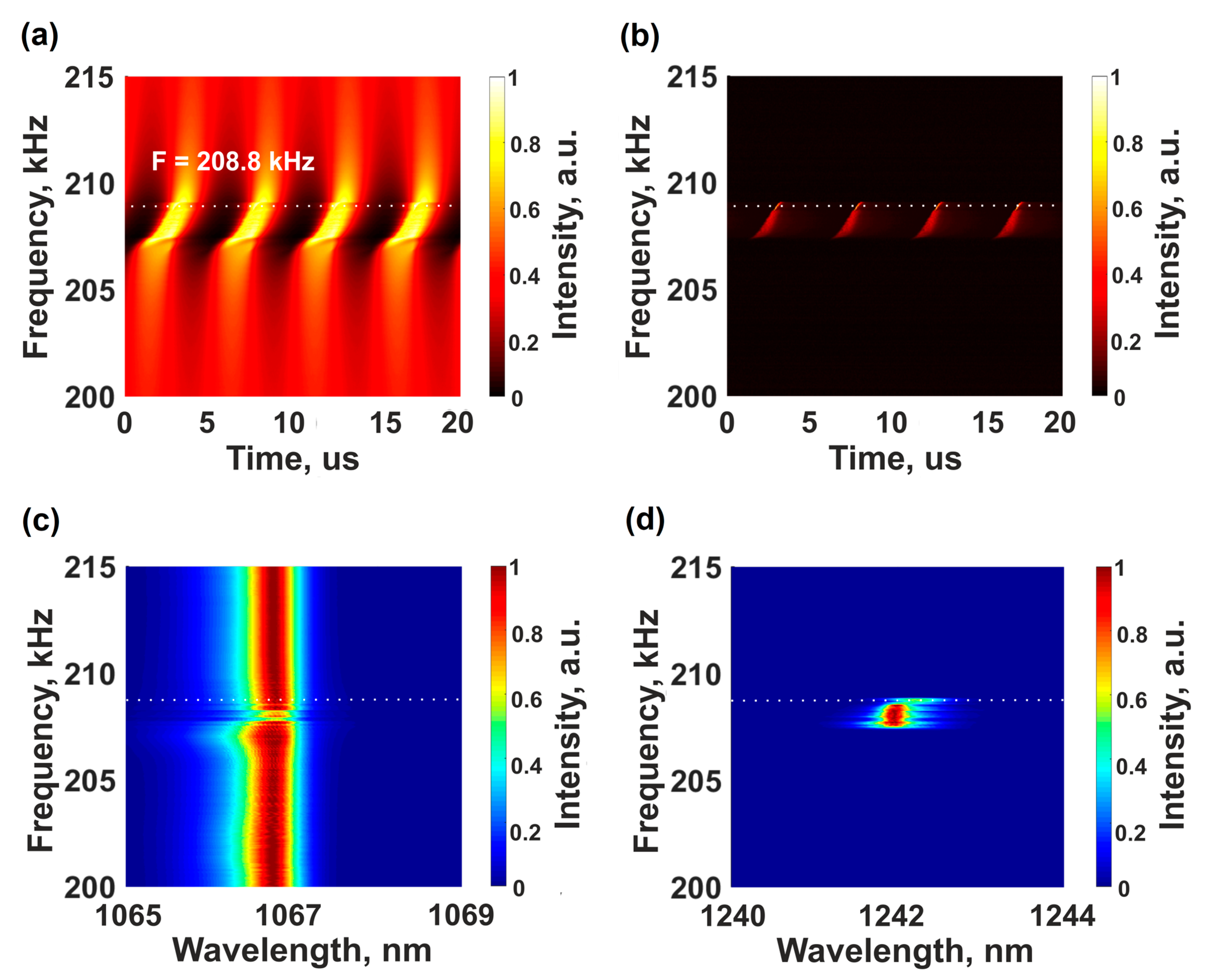 Photonics 10 00042 g003