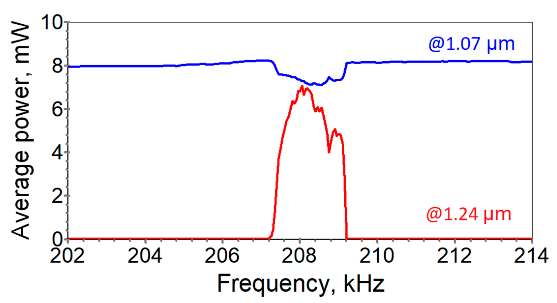 Photonics 10 00042 g004