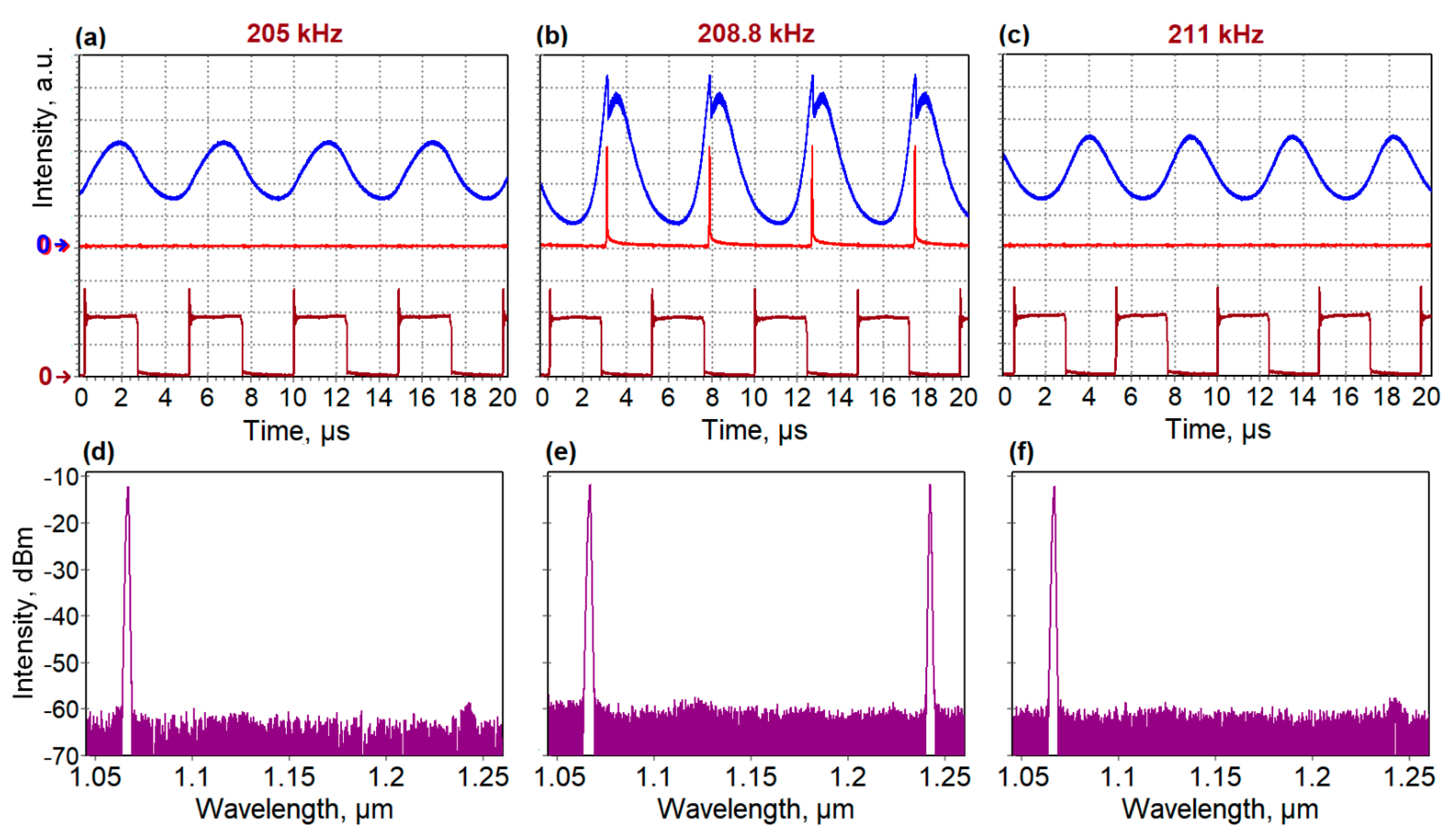 Photonics 10 00042 g005