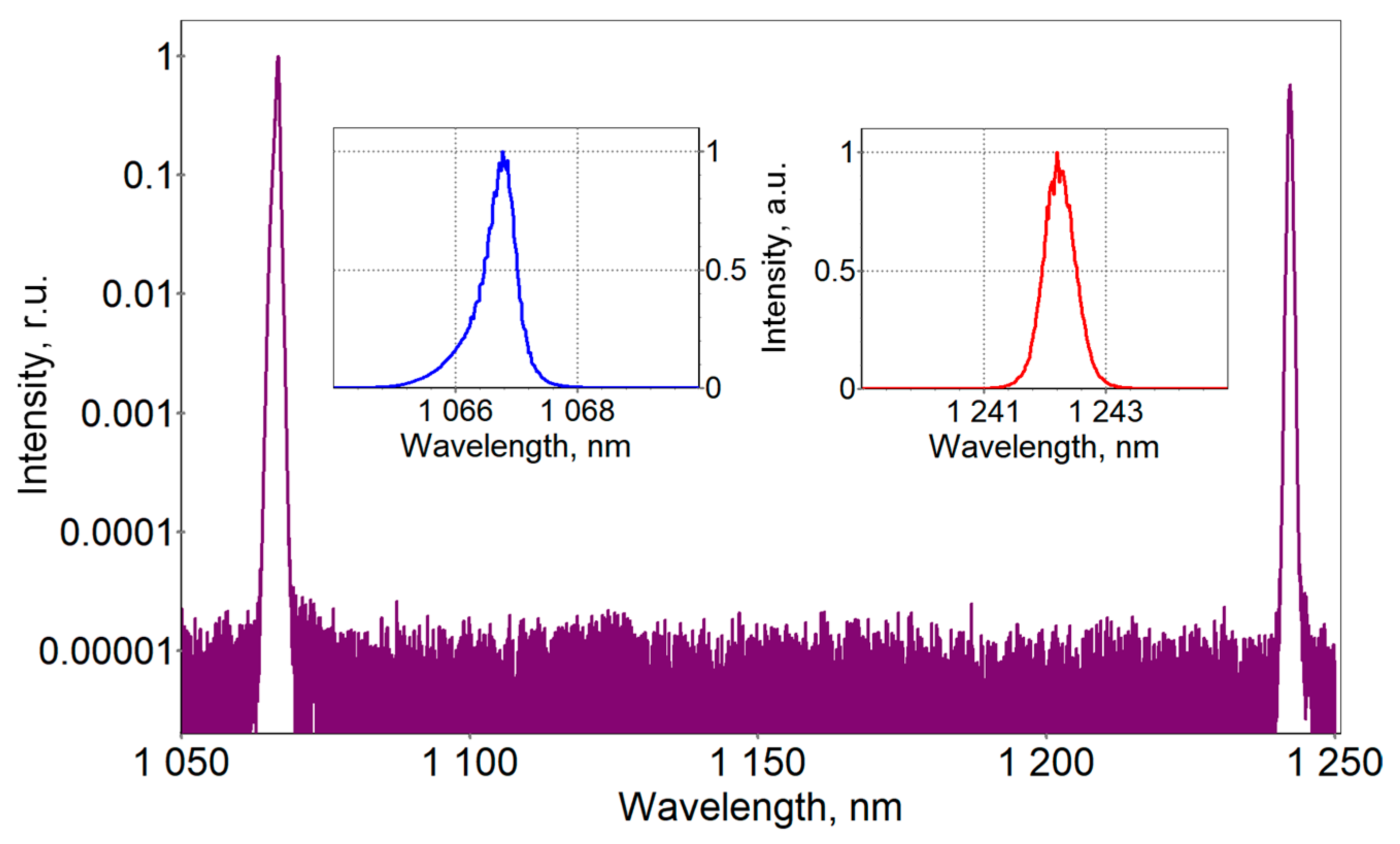 Photonics 10 00042 g006
