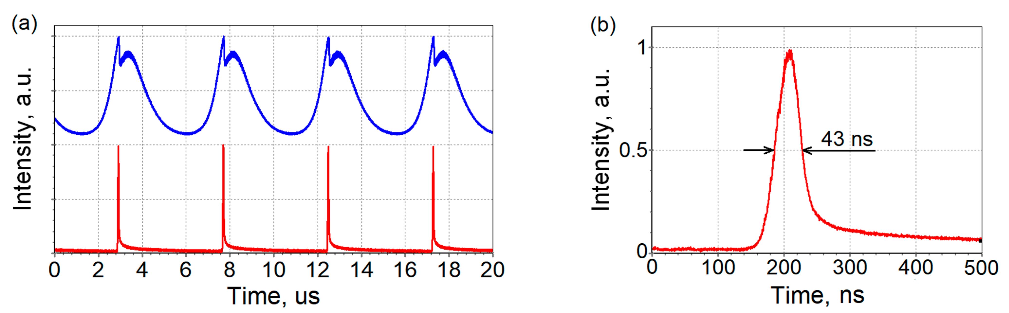 Photonics 10 00042 g007