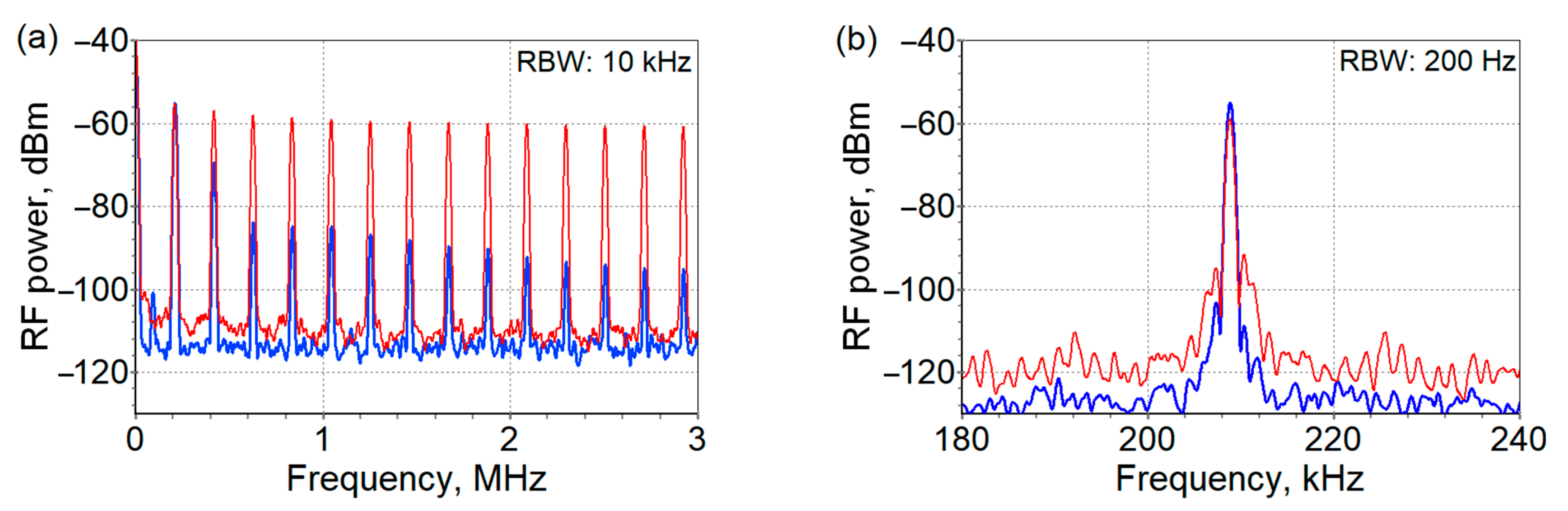 Photonics 10 00042 g009