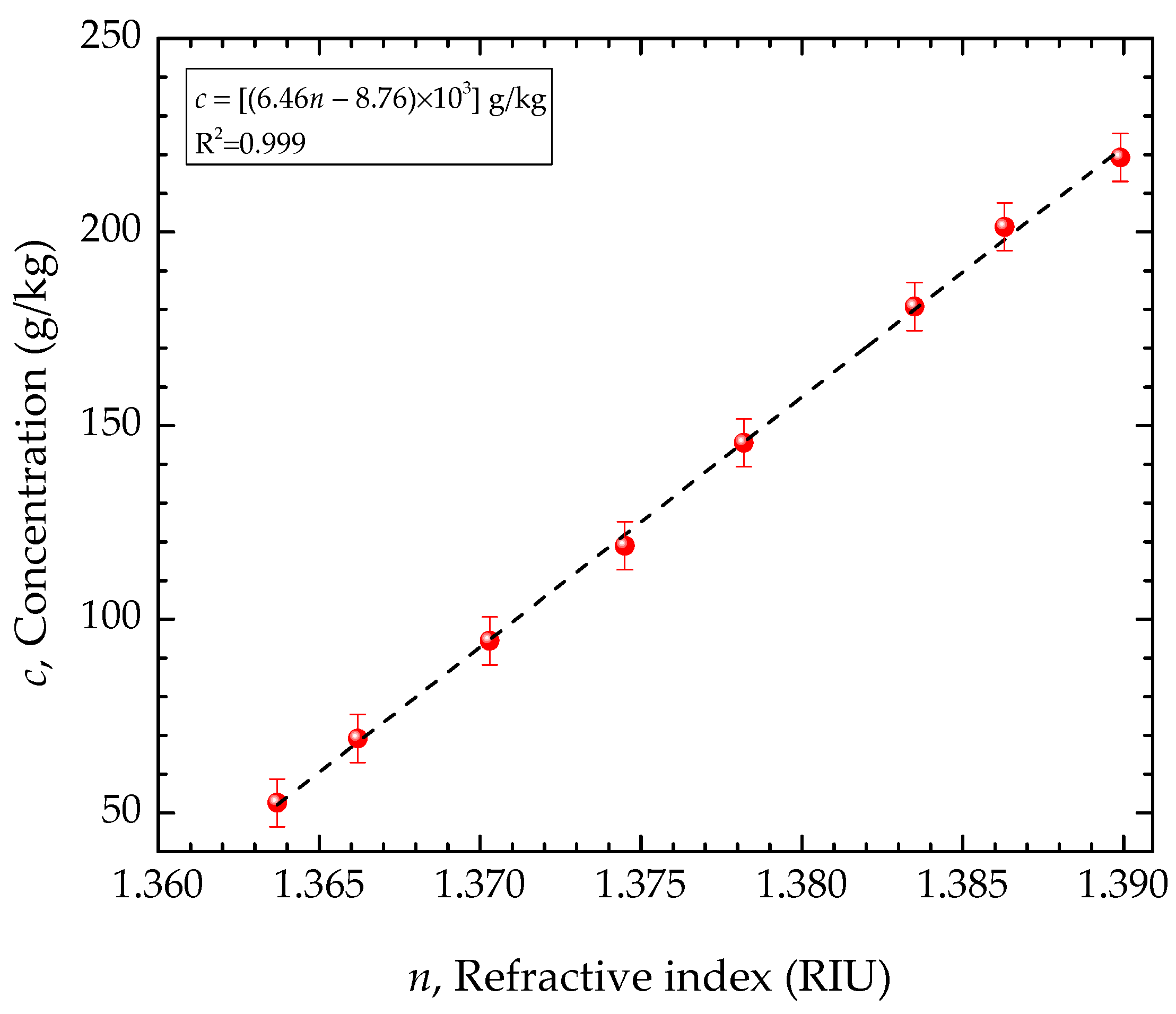 Photonics 10 00050 g003 Photonics 10 00050 g003