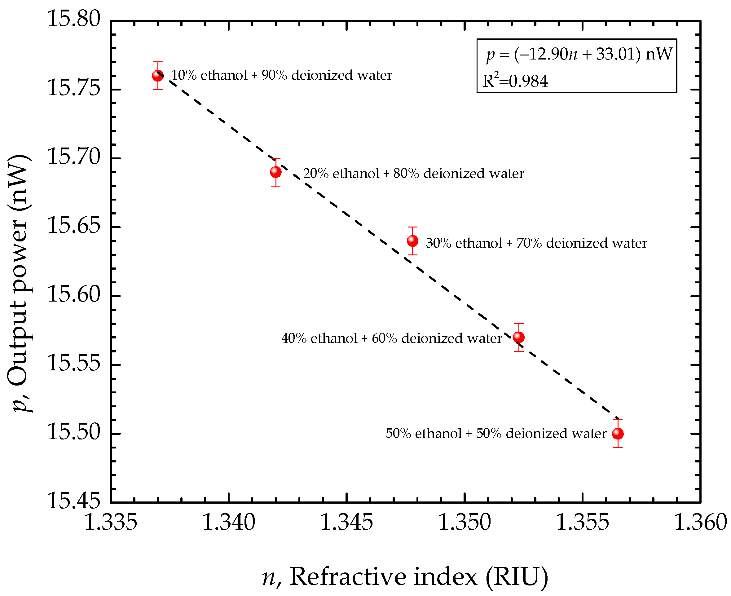 Photonics 10 00050 g004 Photonics 10 00050 g004