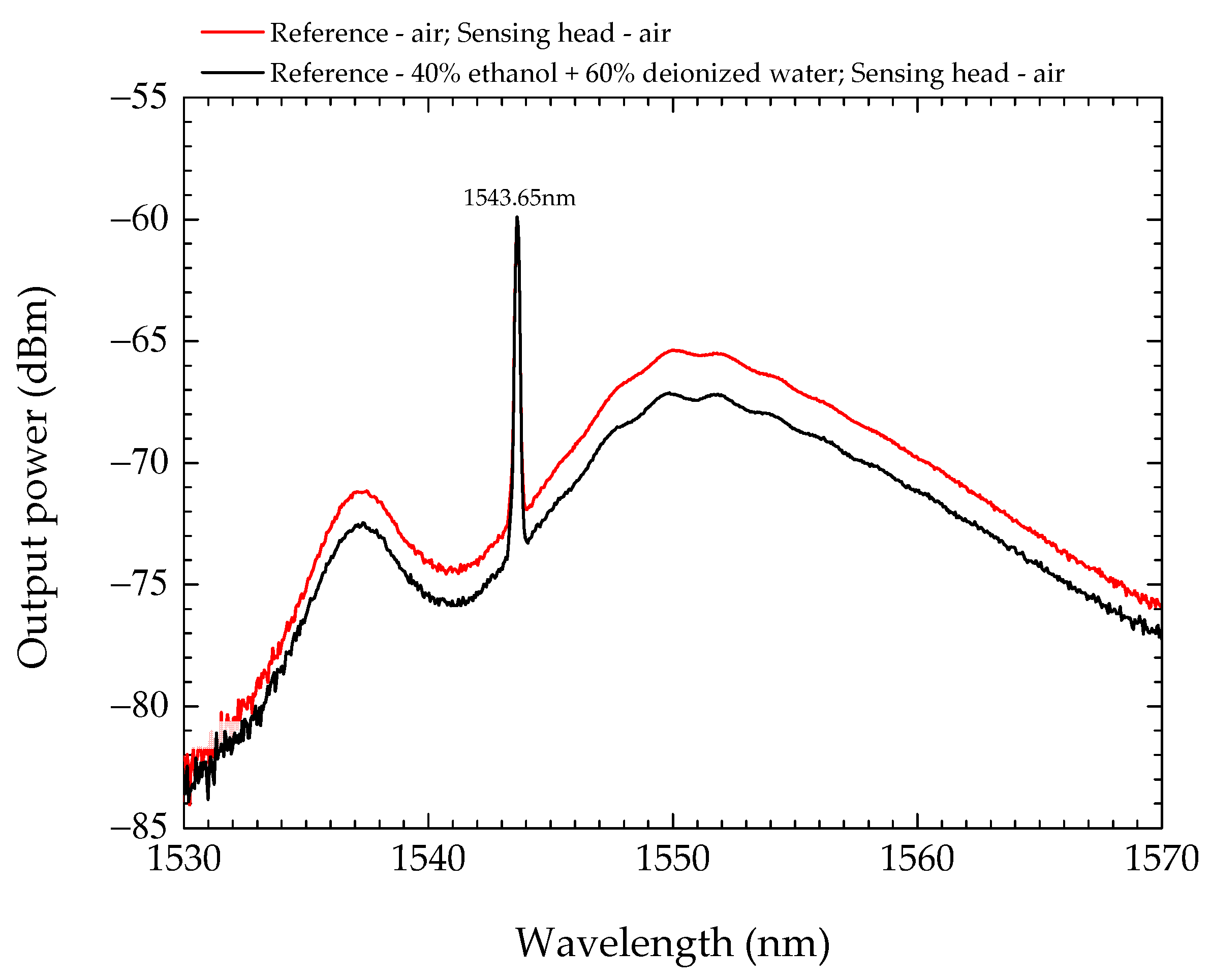 Photonics 10 00050 g005 Photonics 10 00050 g005