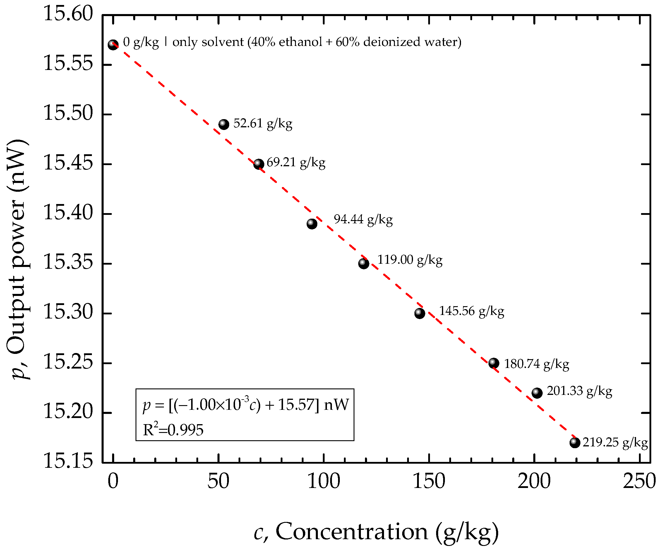 Photonics 10 00050 g006 Photonics 10 00050 g006