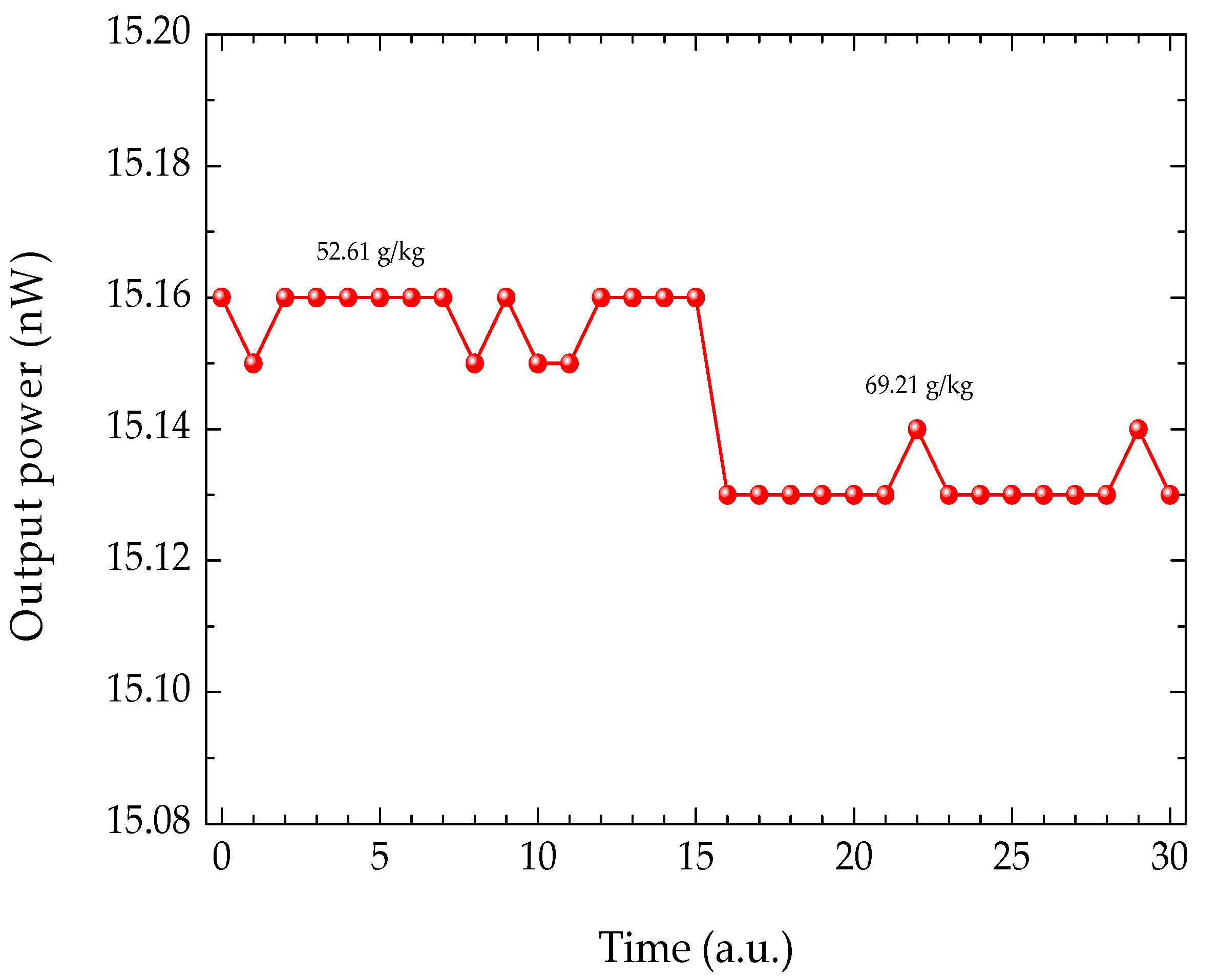 Photonics 10 00050 g007 Photonics 10 00050 g007