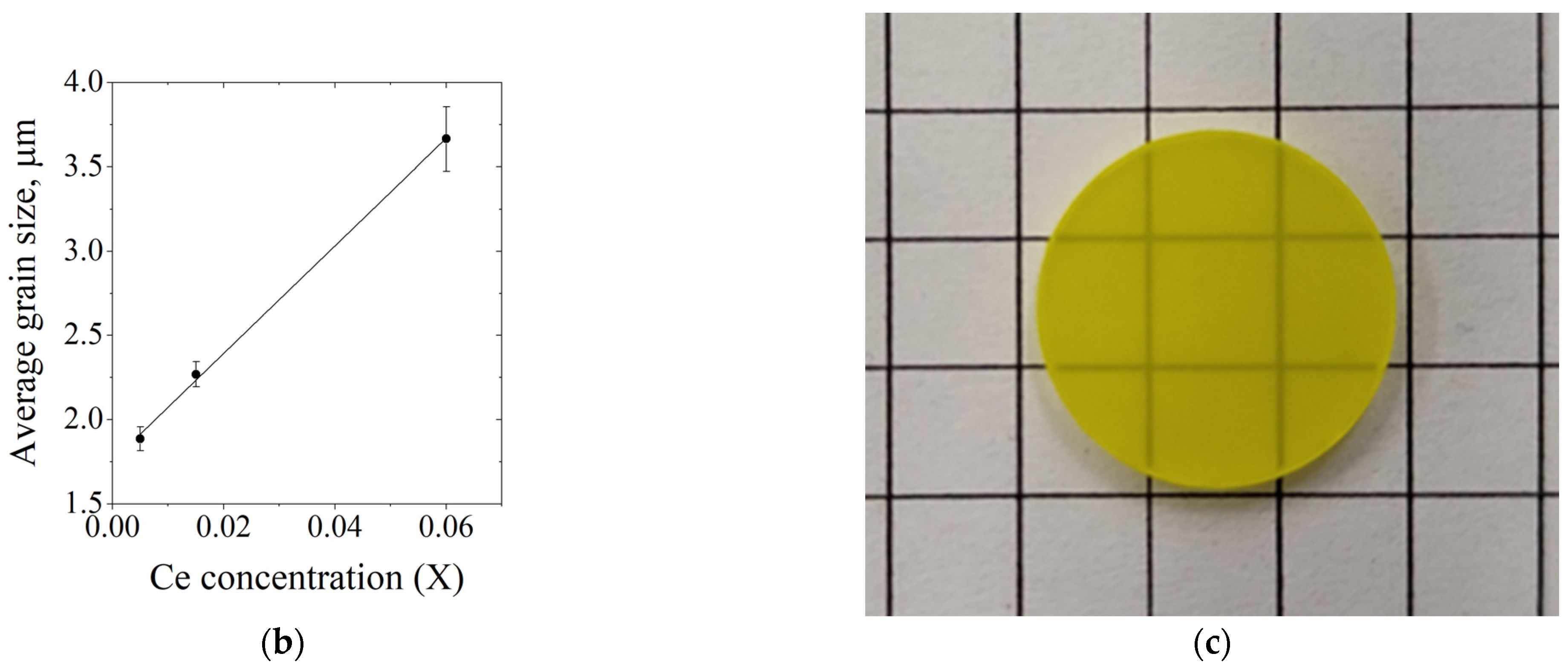 Photonics 10 00054 g001b