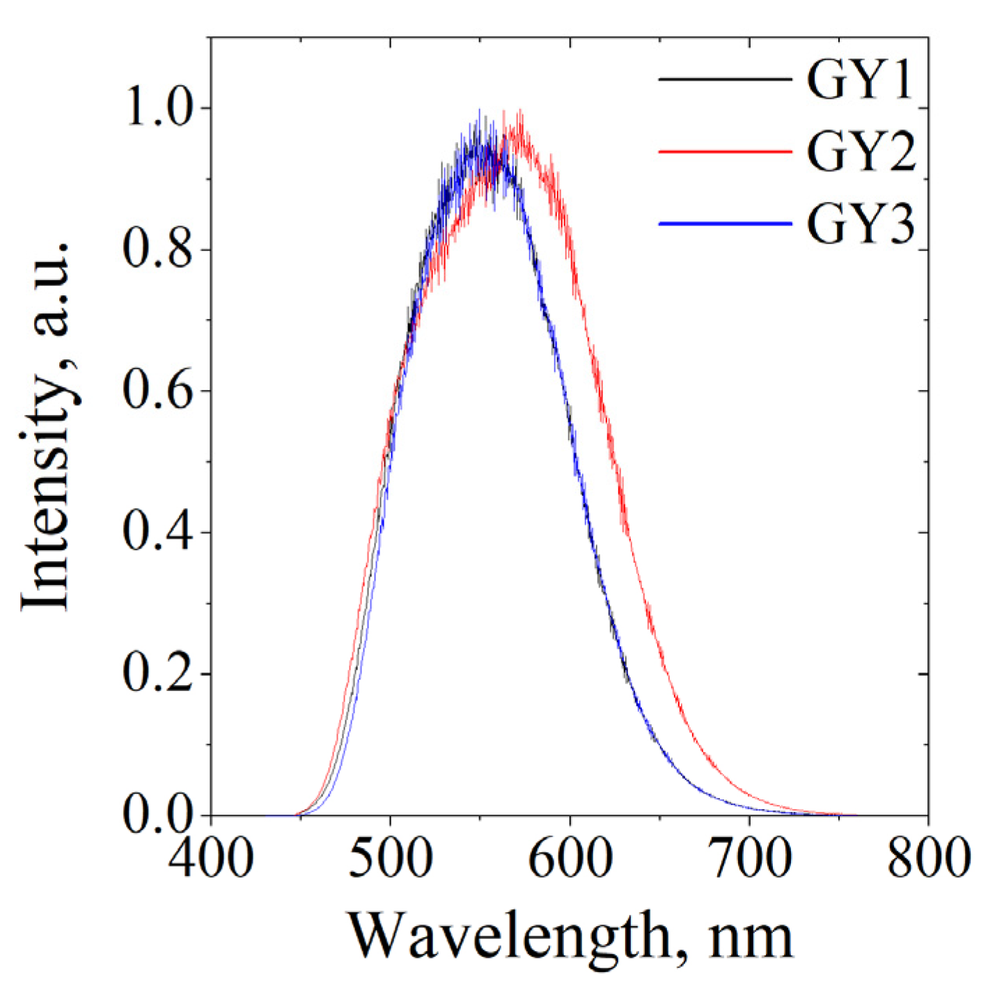 Photonics 10 00054 g003