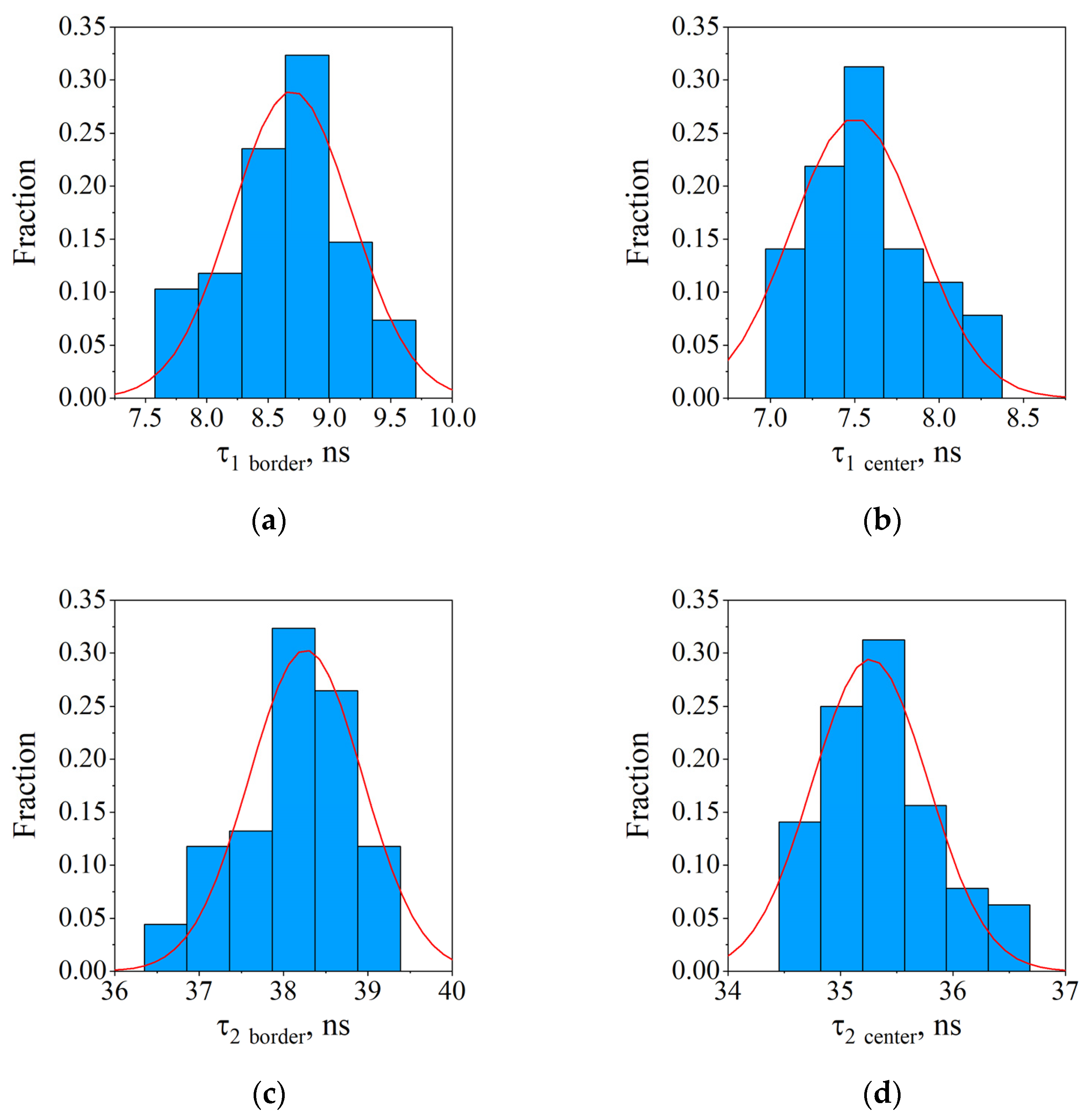 Photonics 10 00054 g006