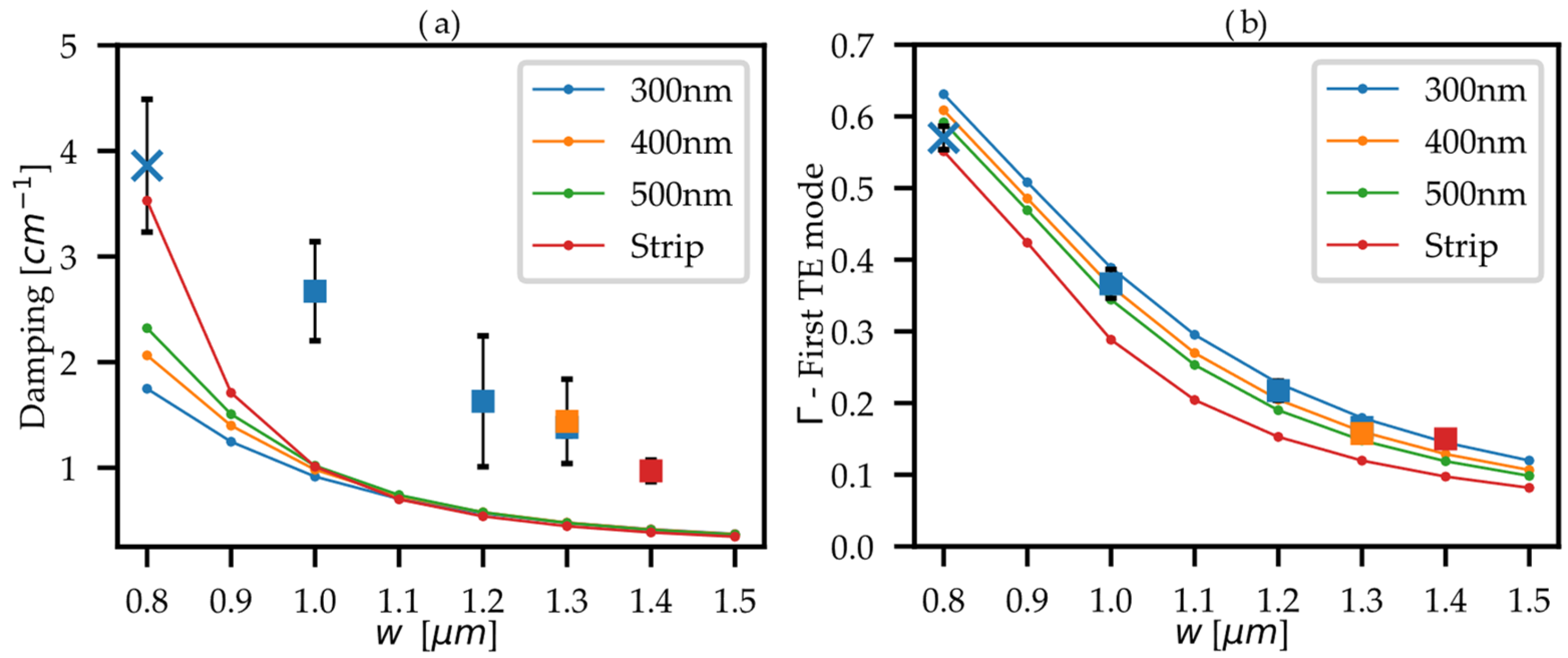 Photonics 10 00055 g004