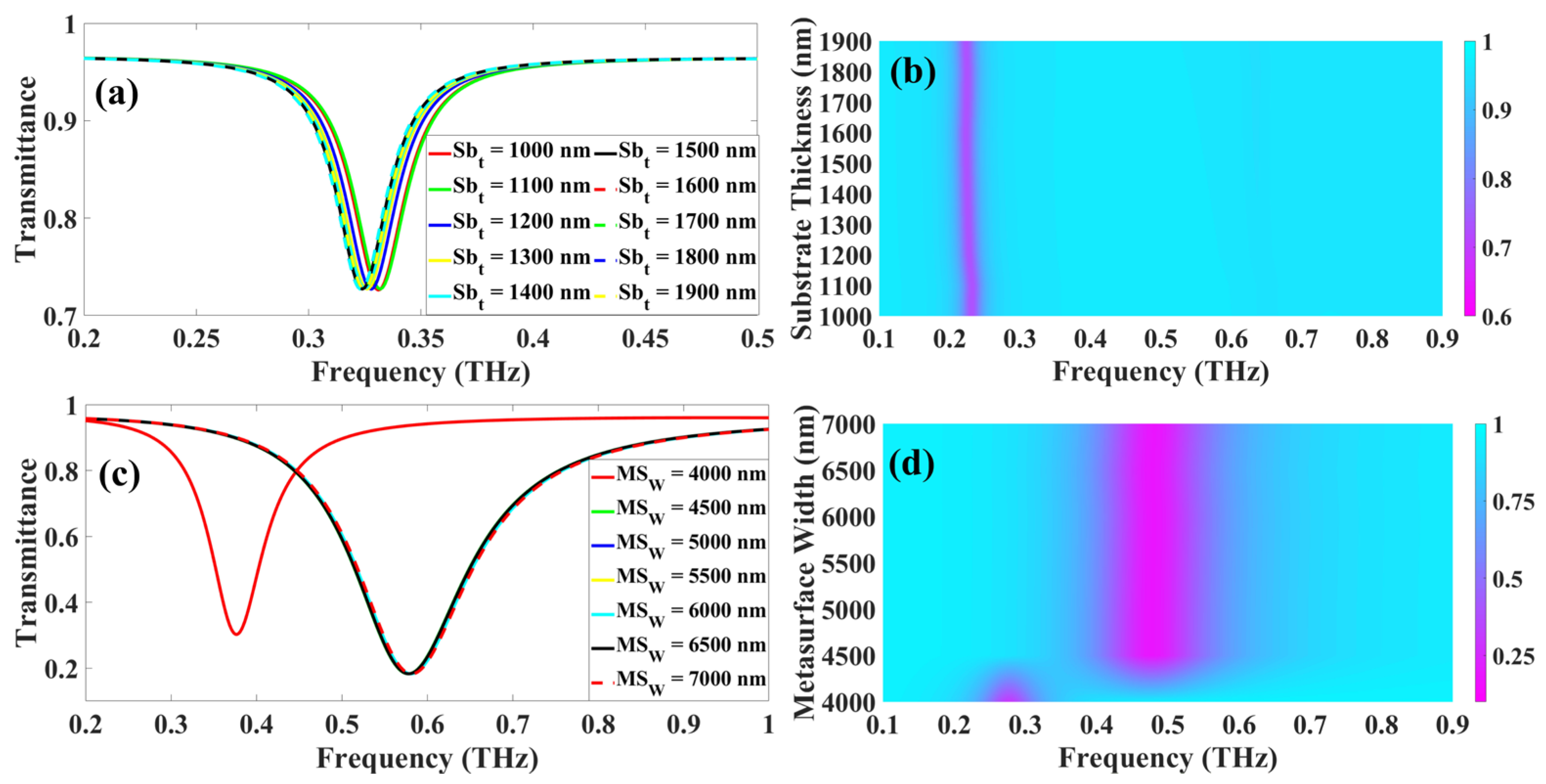 Photonics 10 00056 g003 Photonics 10 00056 g003
