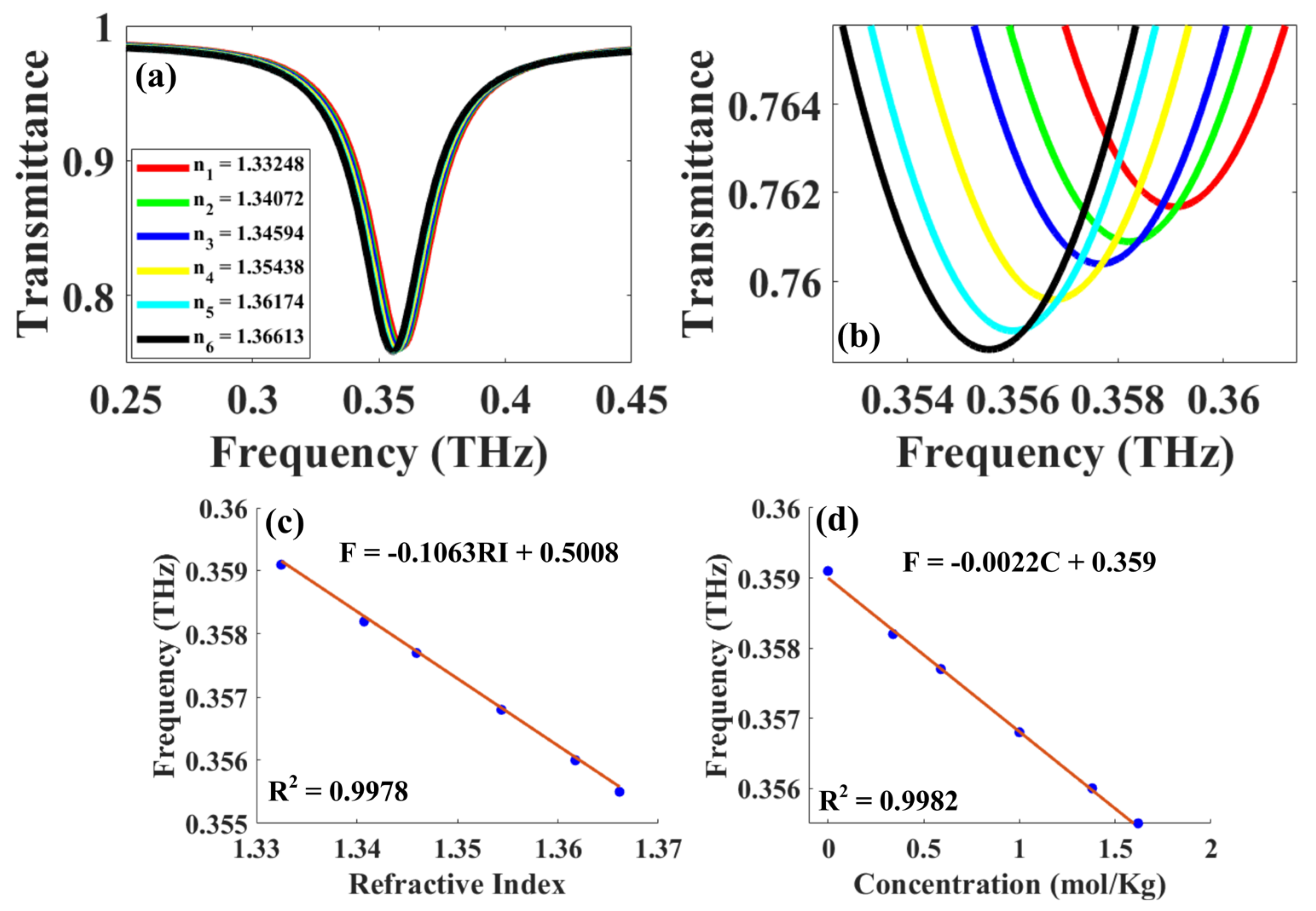 Photonics 10 00056 g005 Photonics 10 00056 g005
