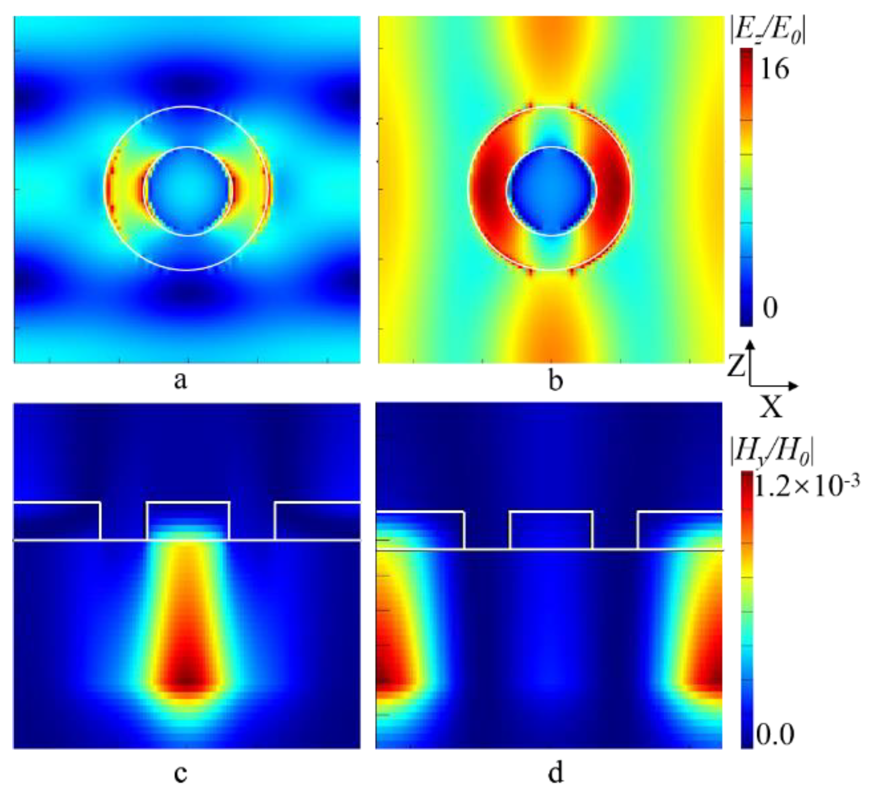 Photonics 10 00058 g003 Photonics 10 00058 g003