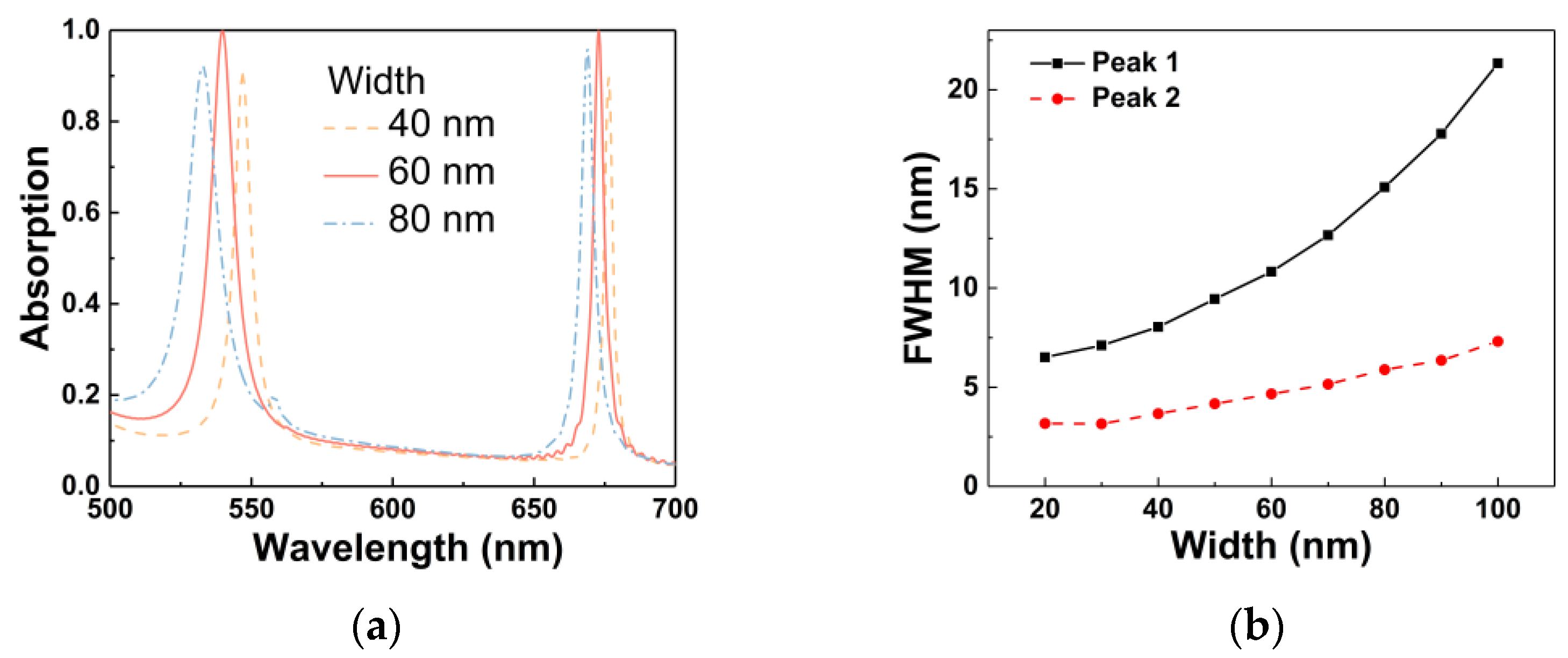 Photonics 10 00058 g004 Photonics 10 00058 g004