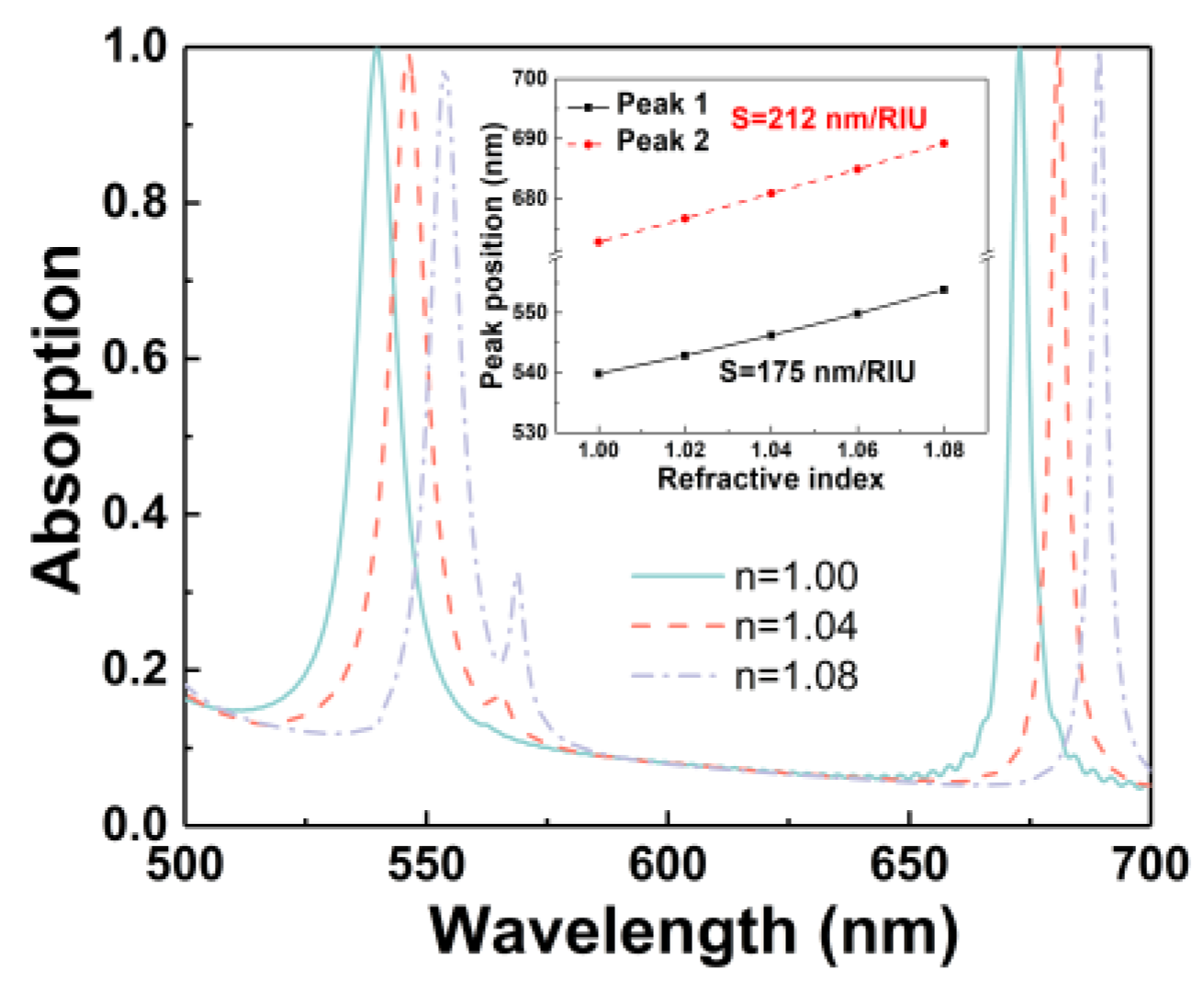 Photonics 10 00058 g005 Photonics 10 00058 g005