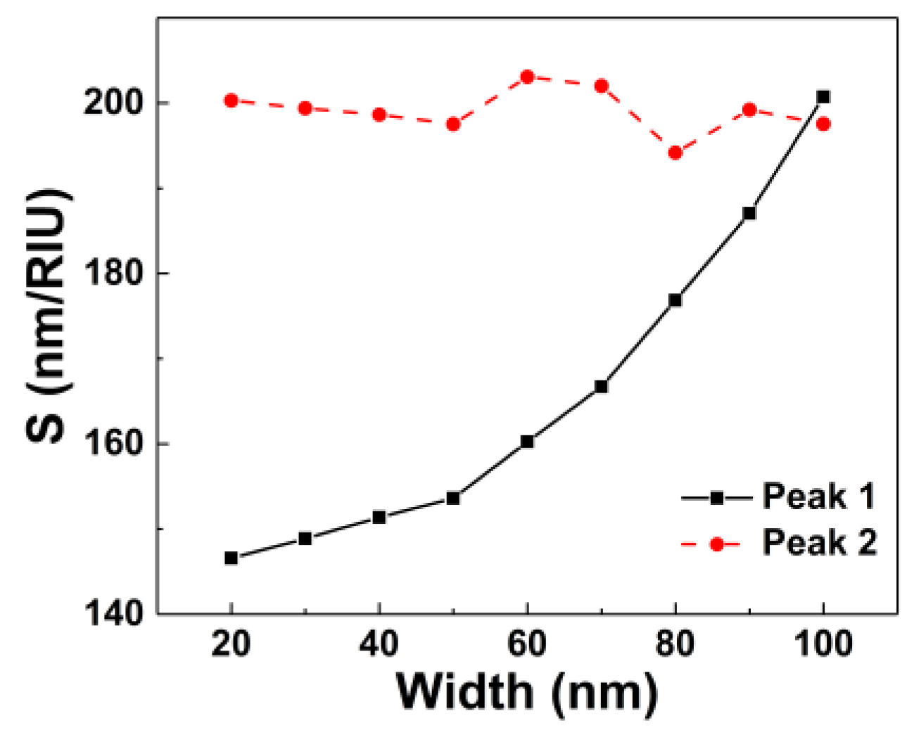 Photonics 10 00058 g006 Photonics 10 00058 g006