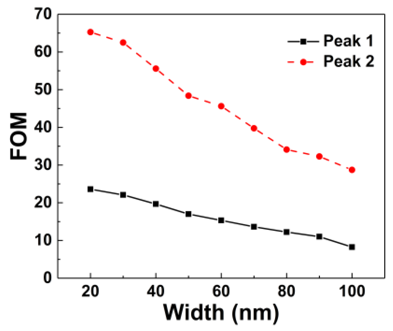 Photonics 10 00058 g007 Photonics 10 00058 g007