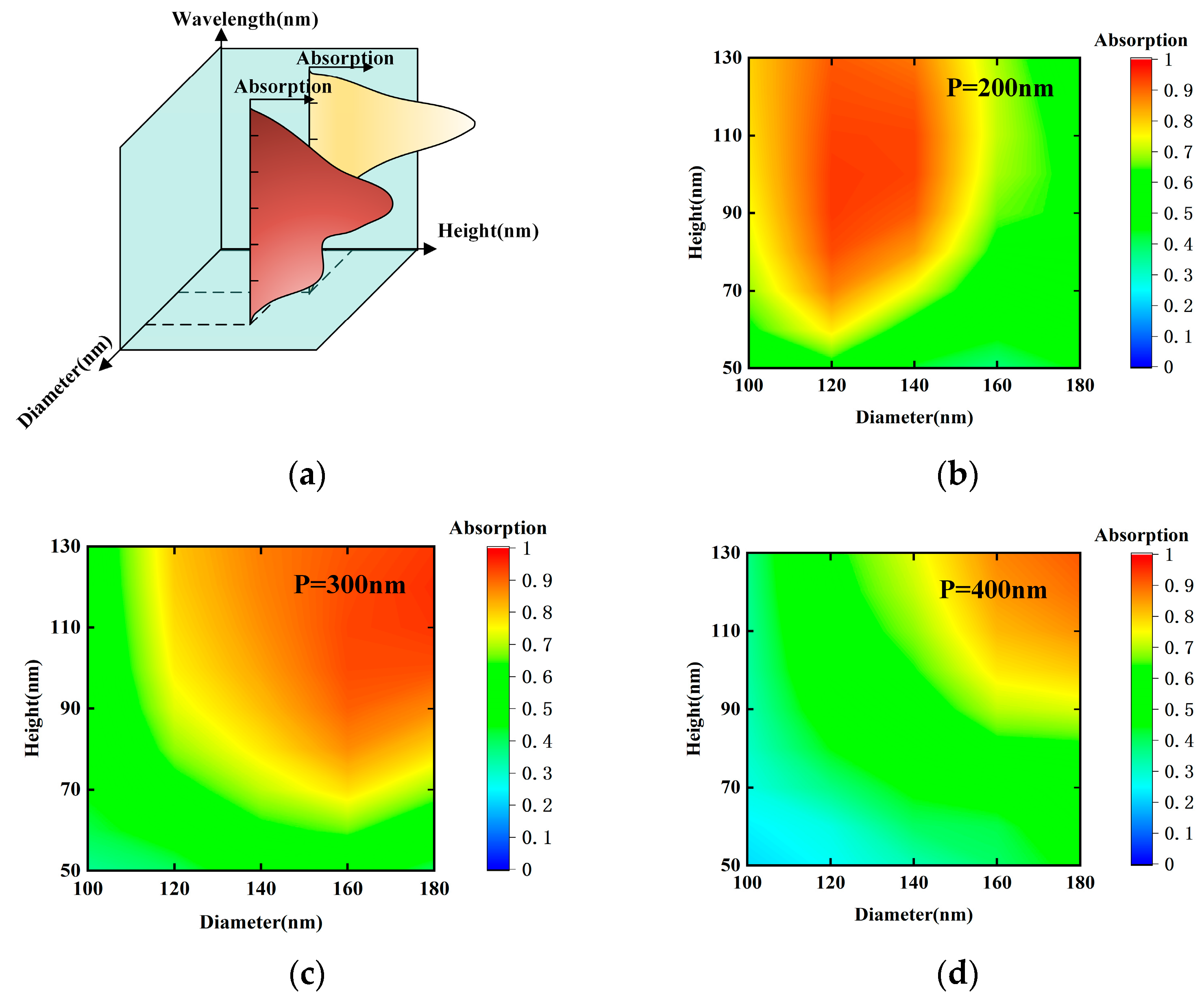 Photonics 10 00060 g004a