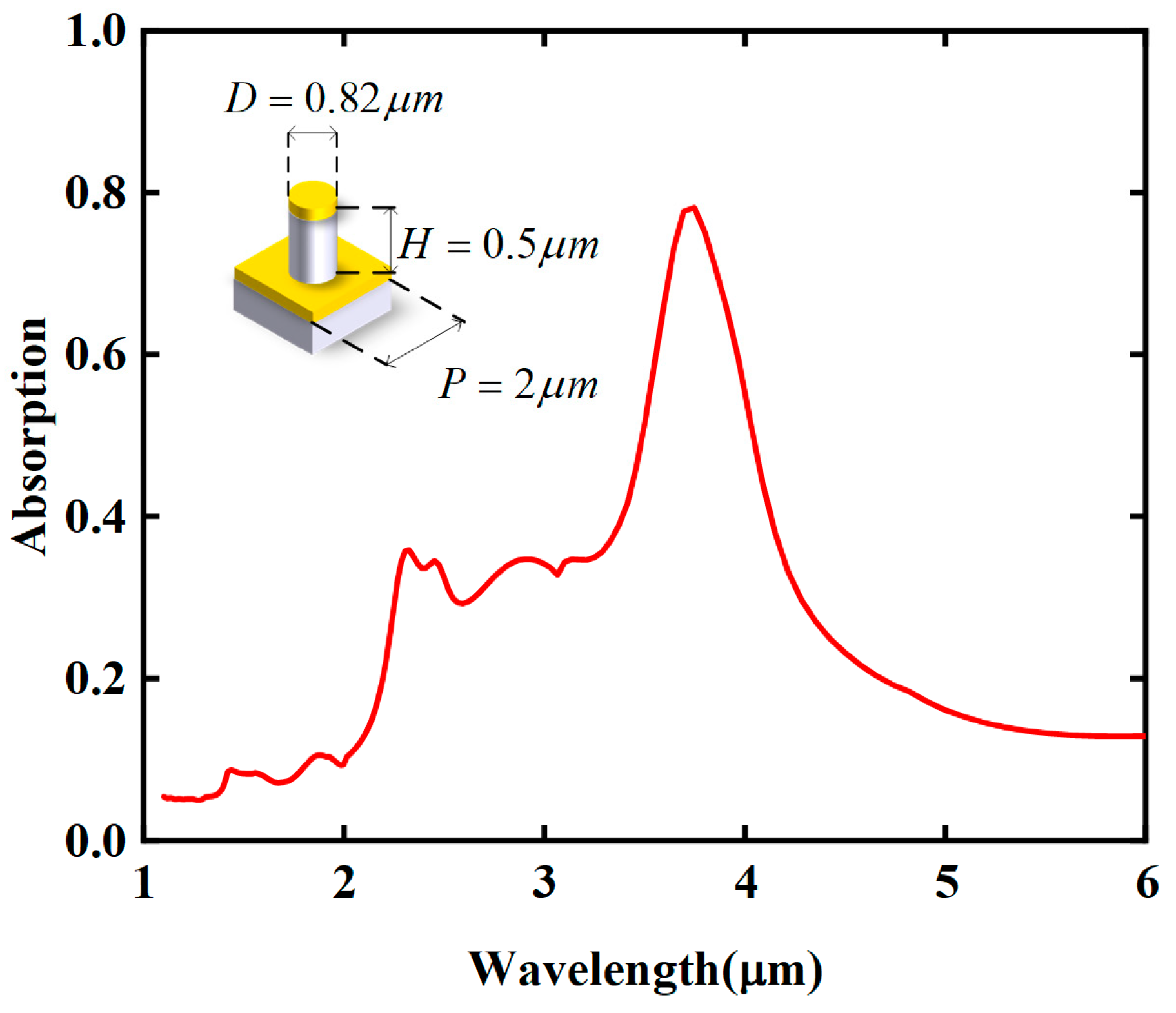 Photonics 10 00060 g007