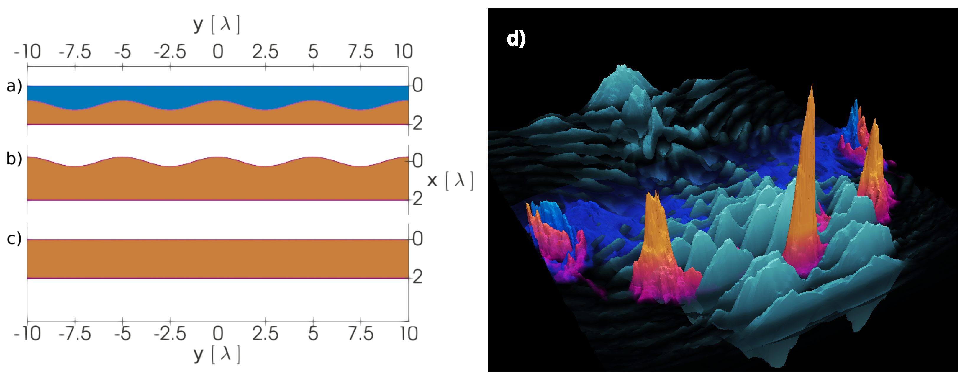 Photonics 10 00061 g005 Photonics 10 00061 g005