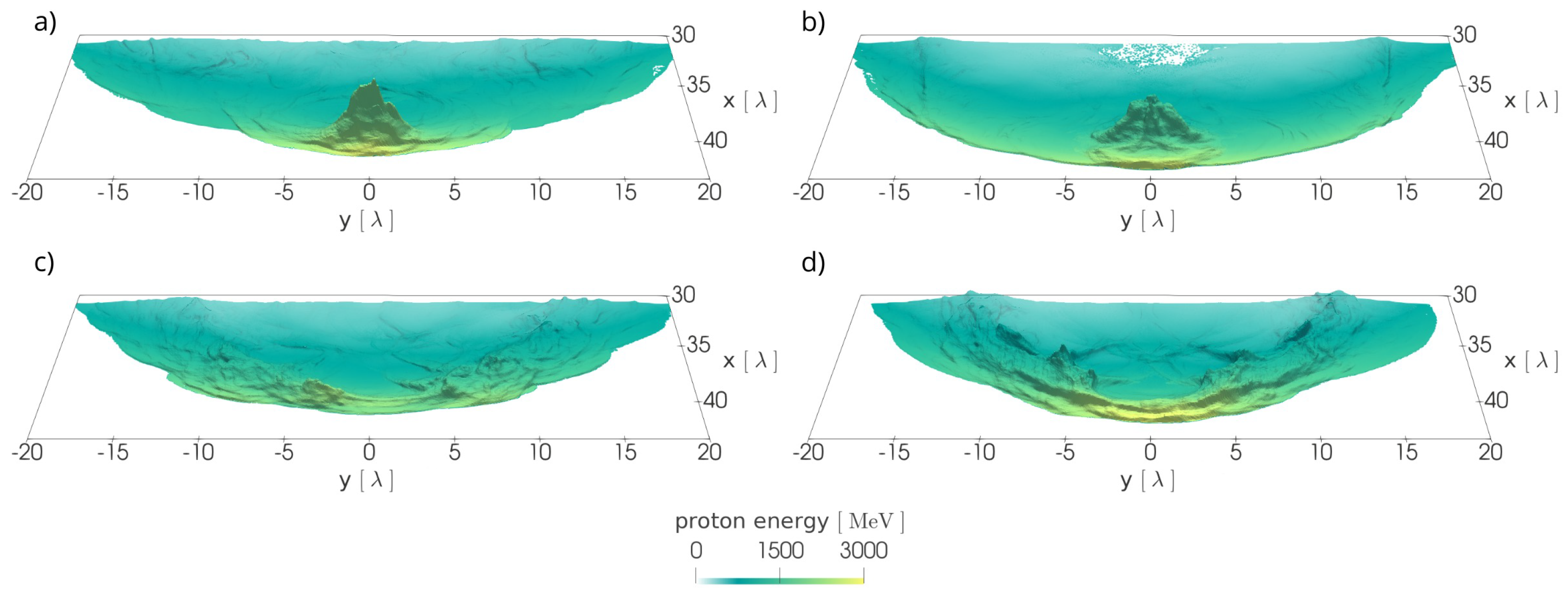 Photonics 10 00061 g007 Photonics 10 00061 g007