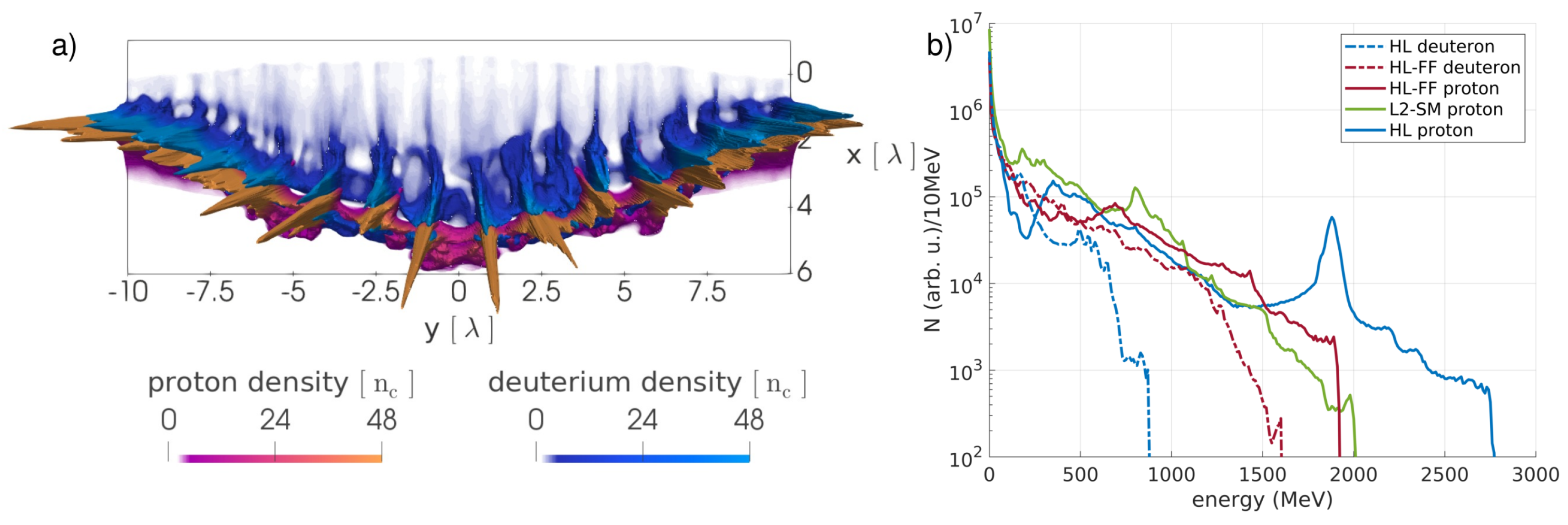 Photonics 10 00061 g008 Photonics 10 00061 g008