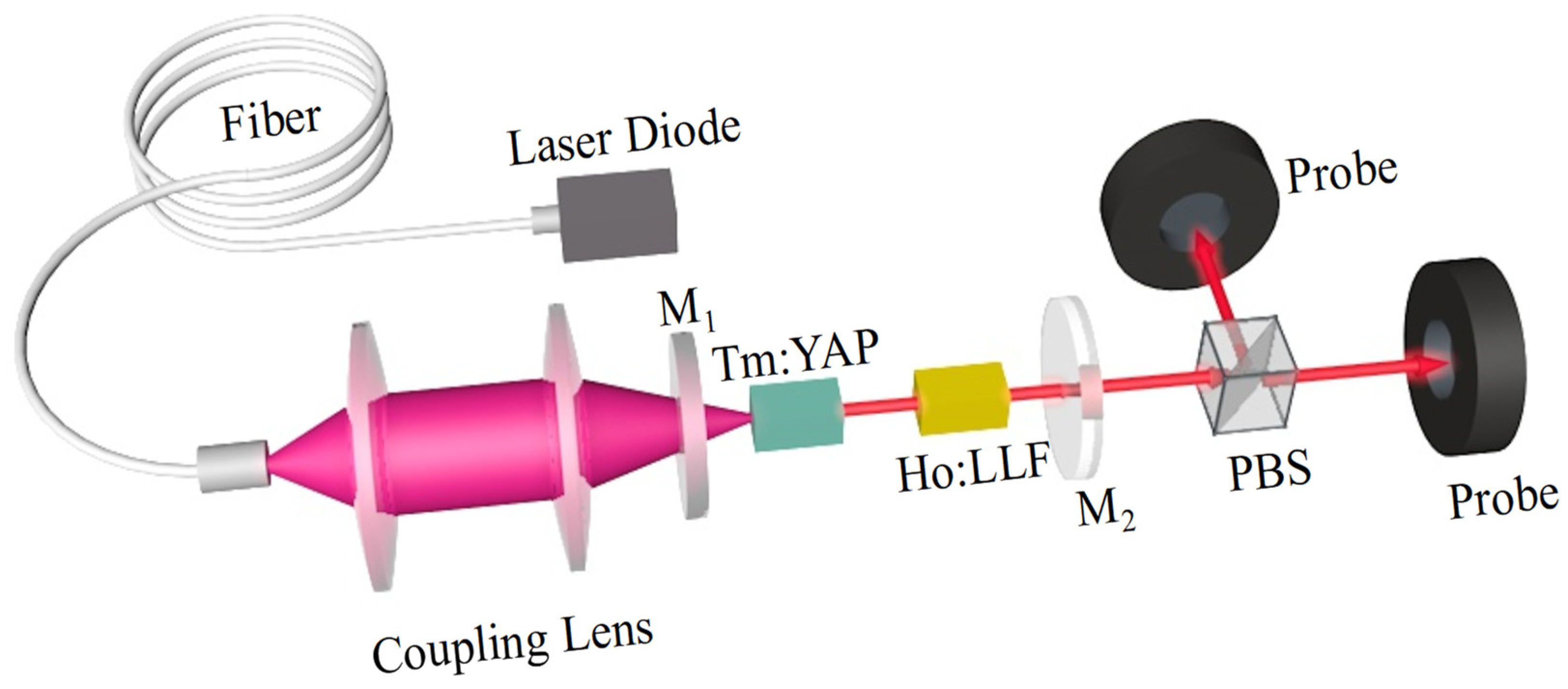 Photonics 10 00062 g001