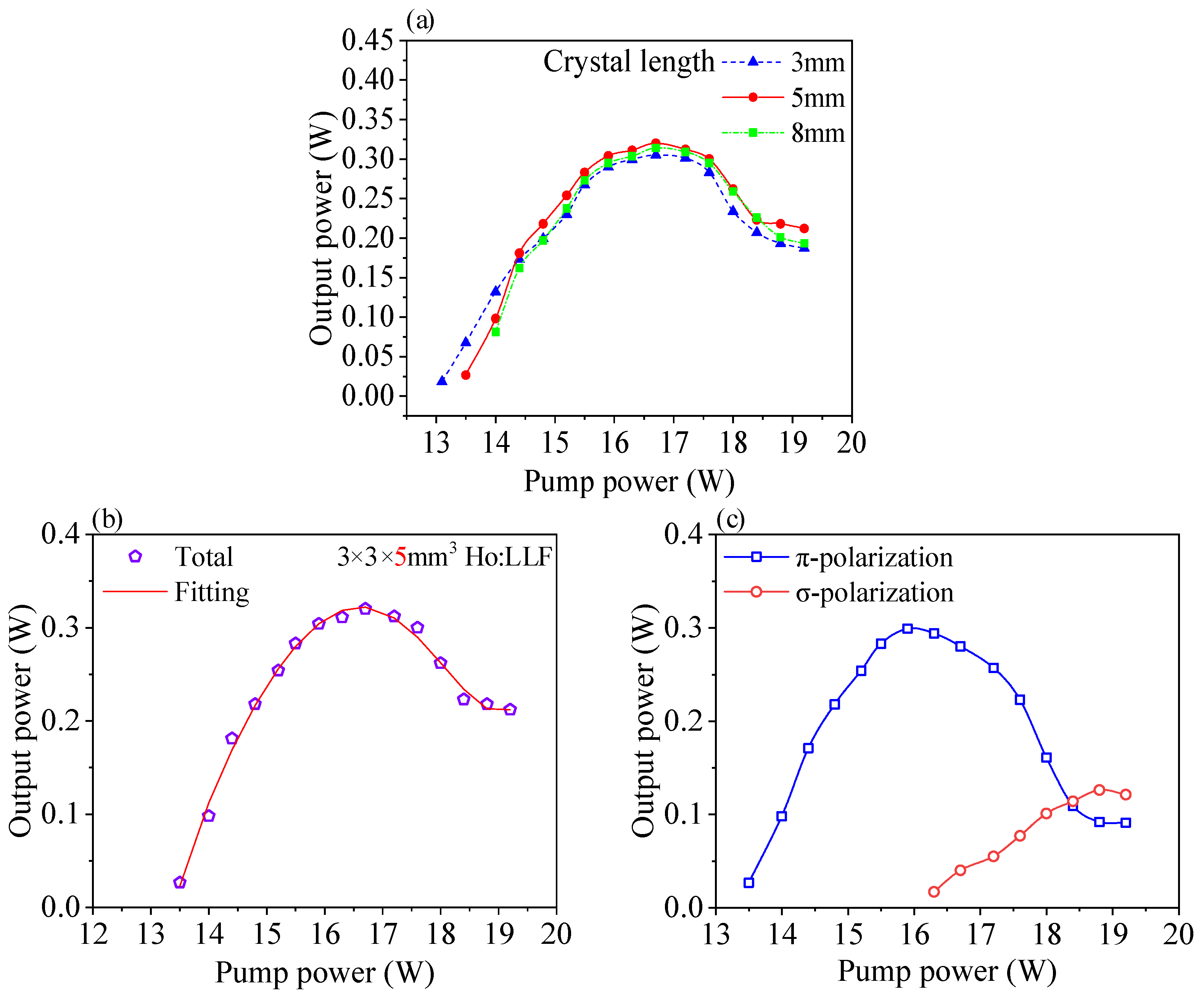 Photonics 10 00062 g004