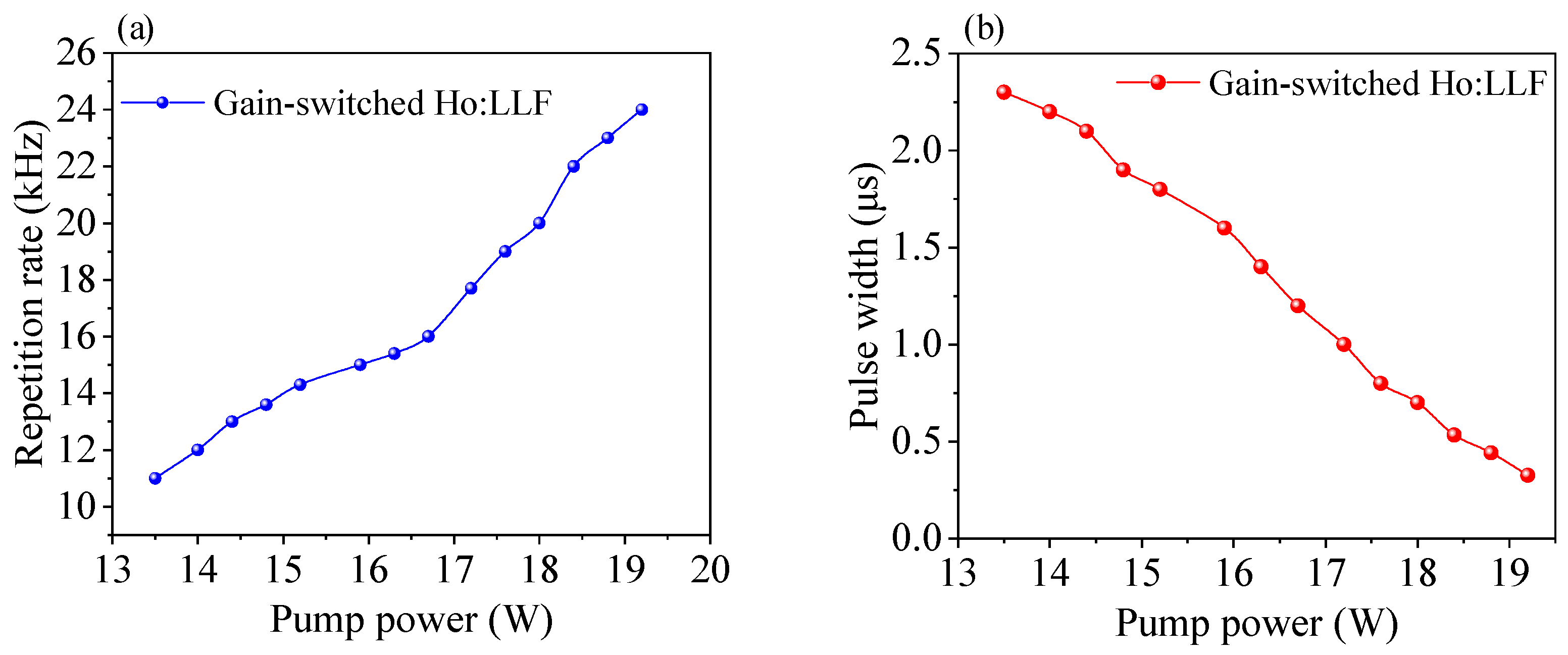 Photonics 10 00062 g008
