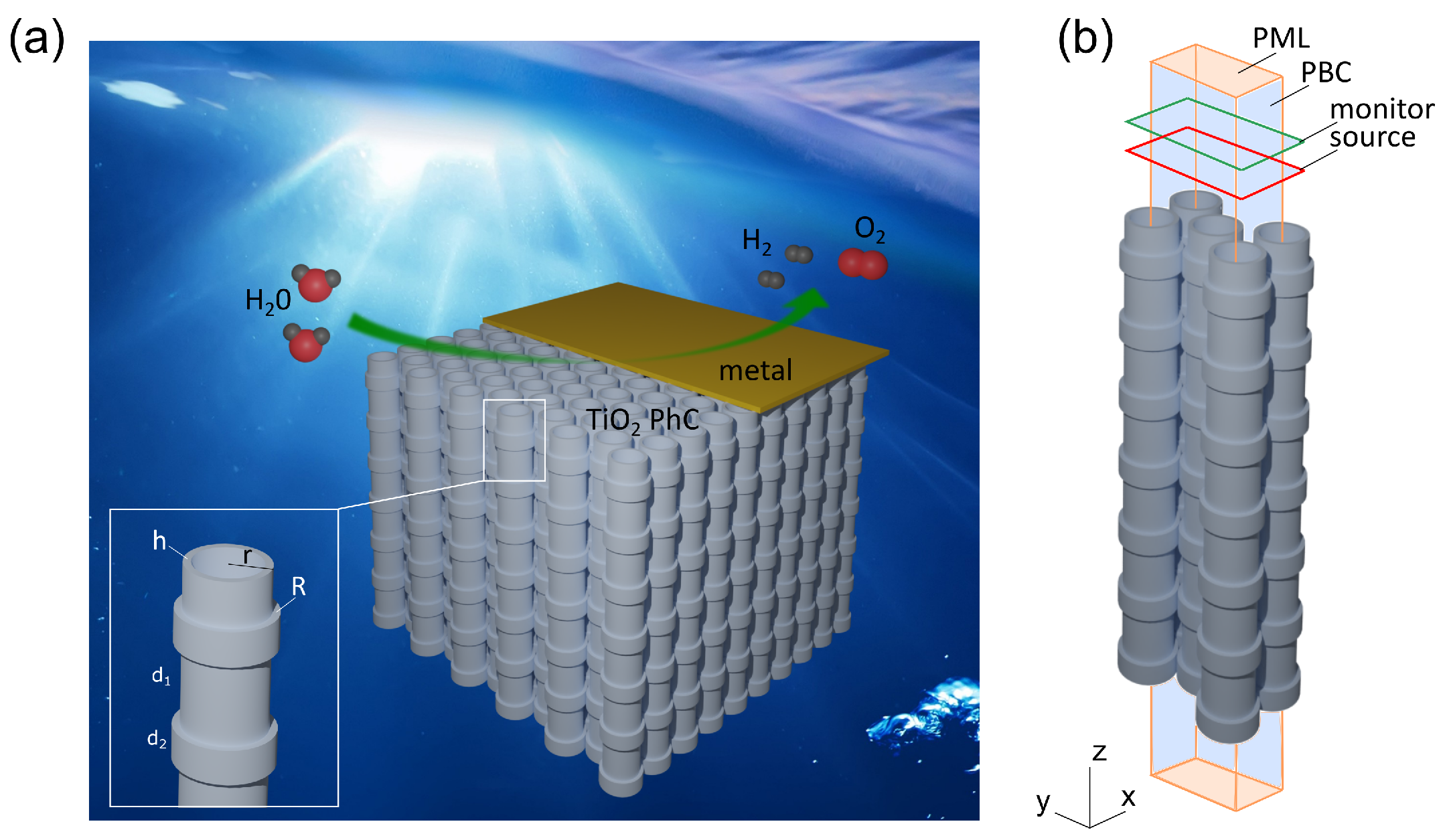 Photonics 10 00064 g001 Photonics 10 00064 g001