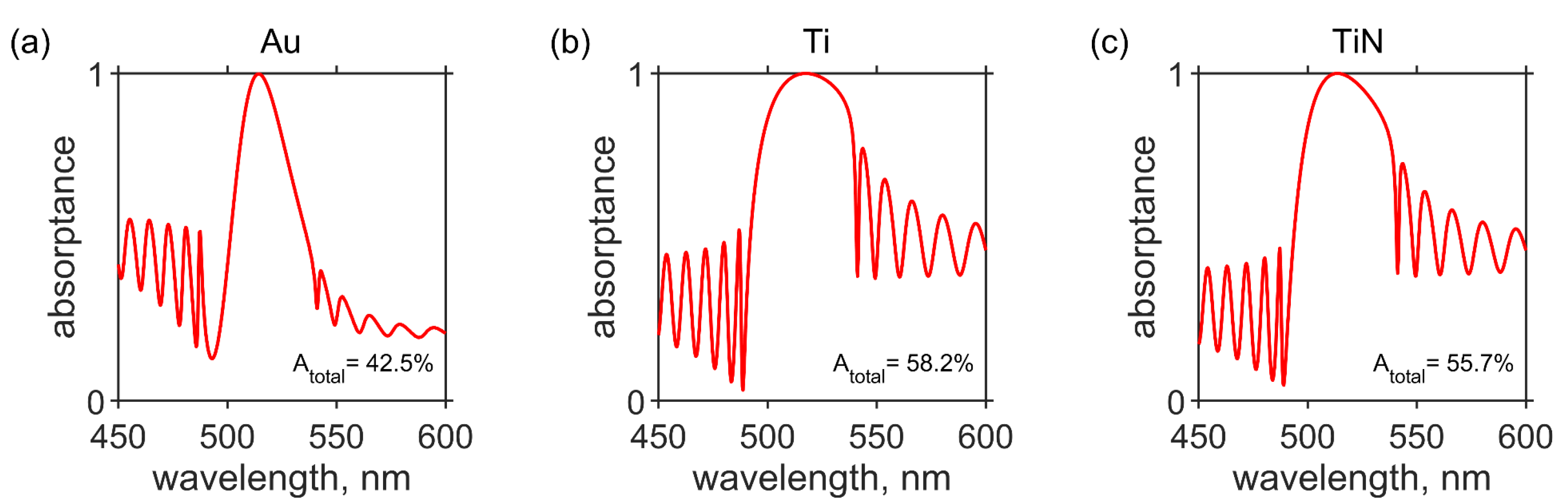 Photonics 10 00064 g005 Photonics 10 00064 g005
