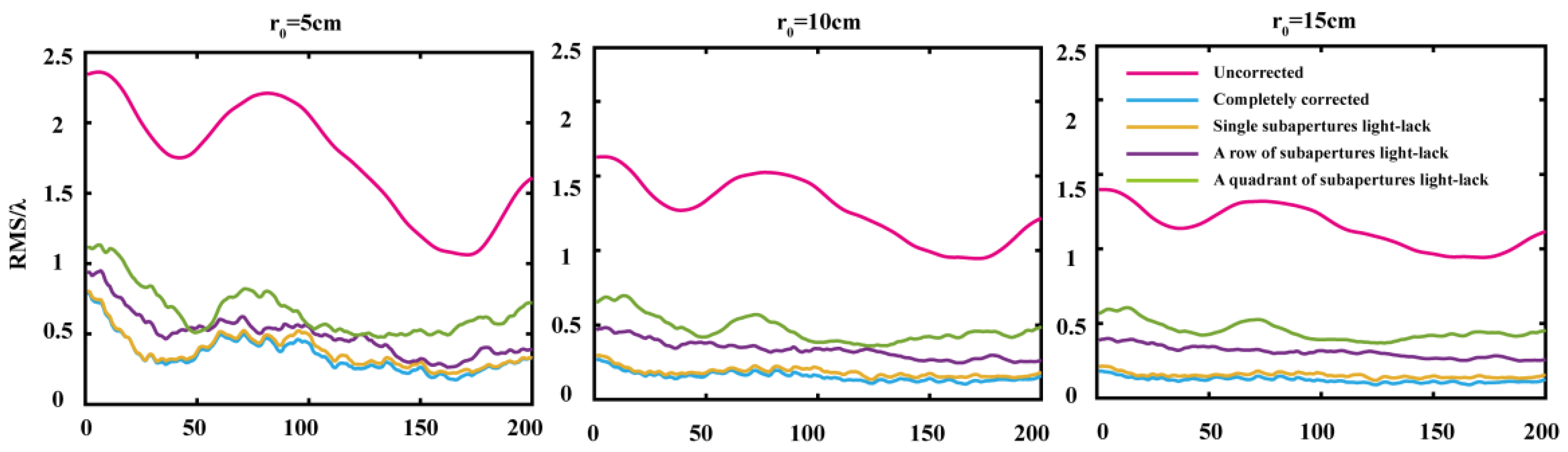 Photonics 10 00065 g012 Photonics 10 00065 g012