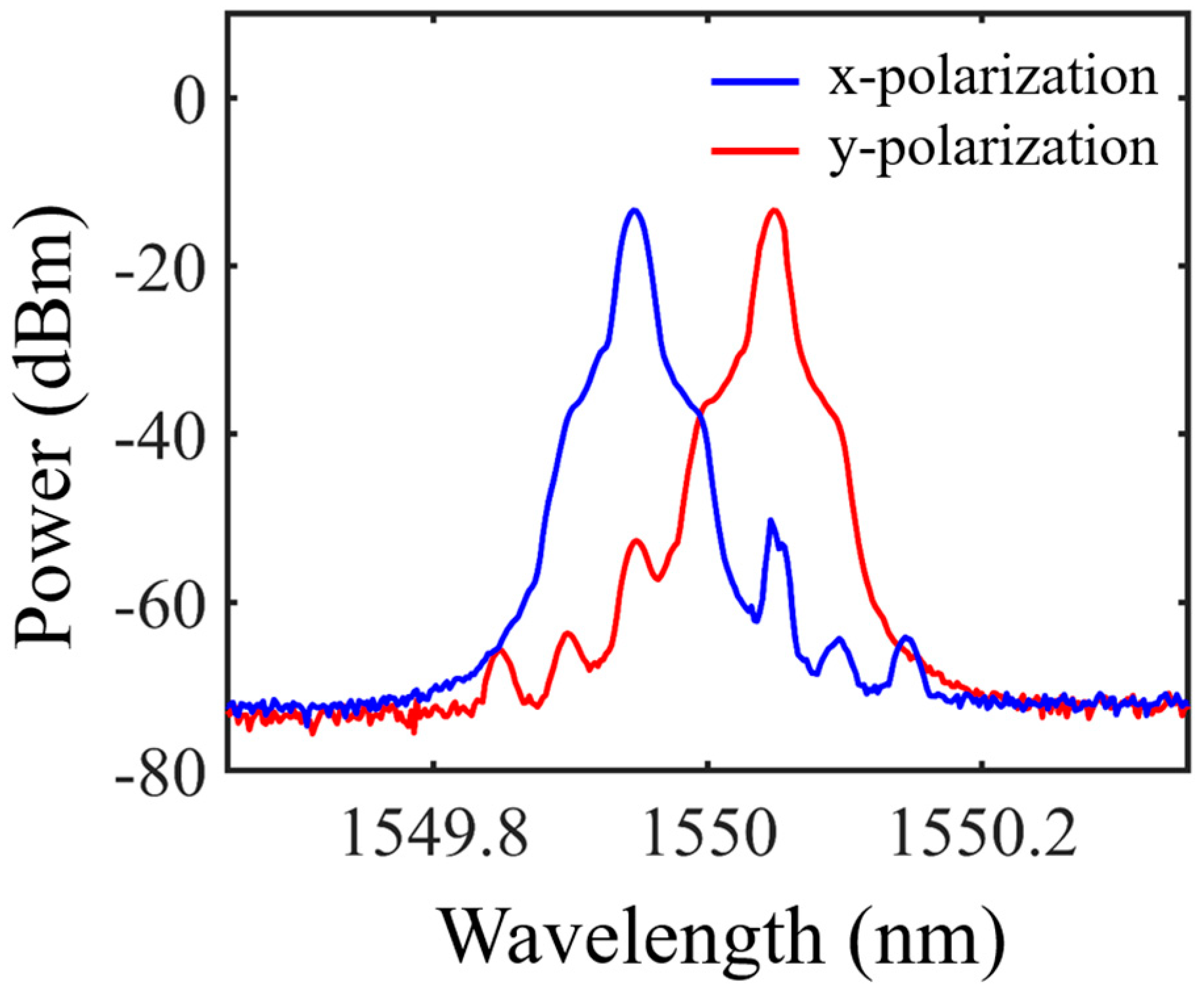 Photonics 10 00066 g002 Photonics 10 00066 g002