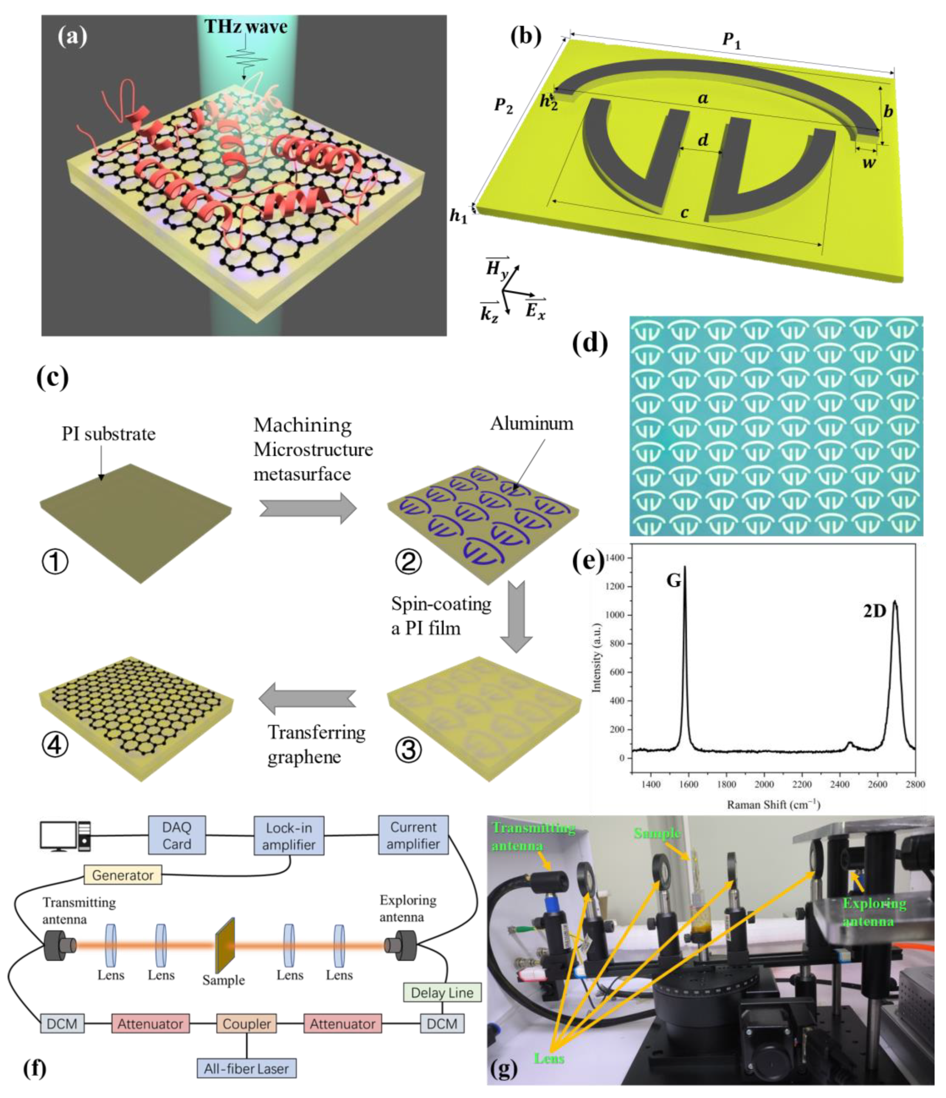 Photonics 10 00067 g001 Photonics 10 00067 g001