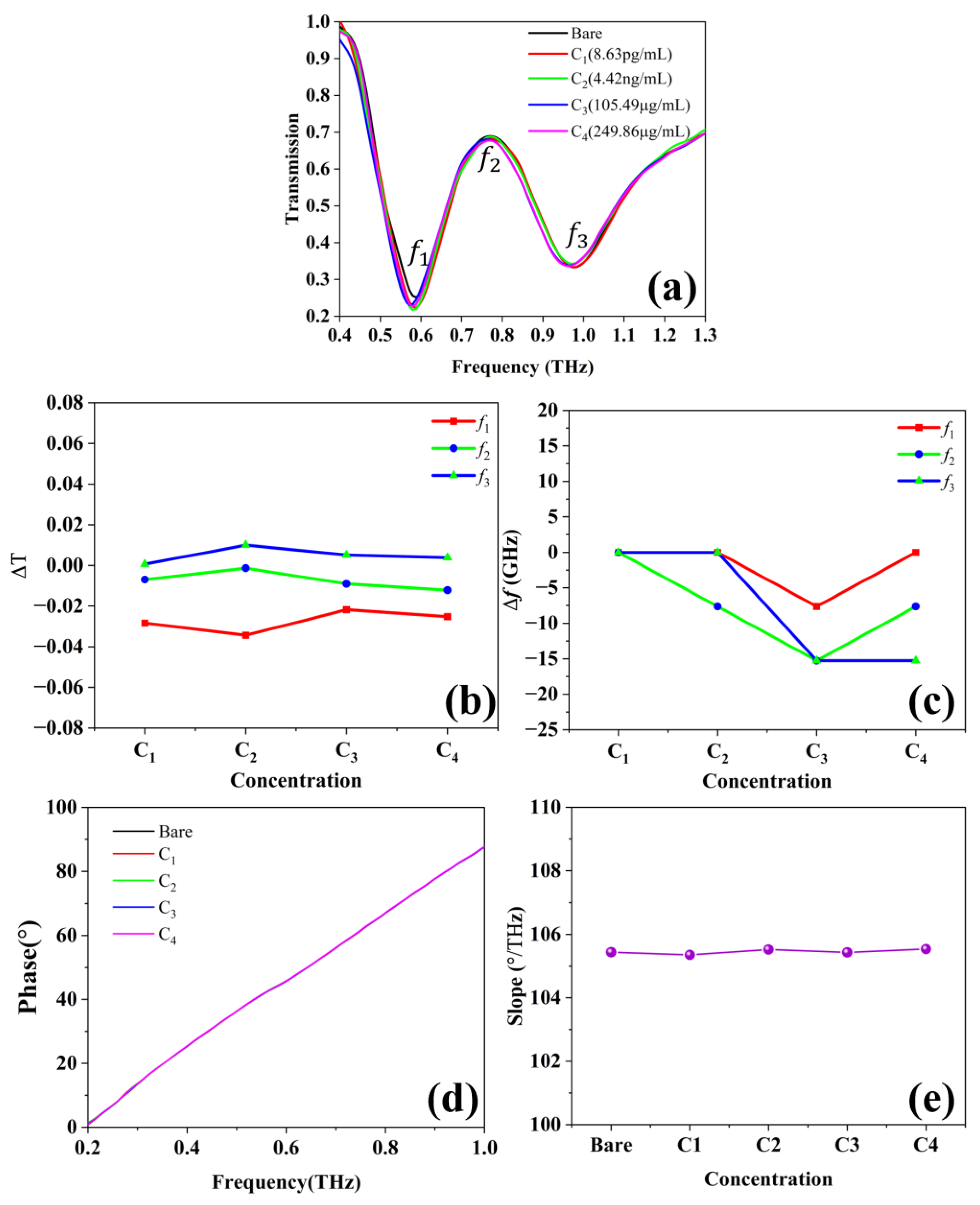 Photonics 10 00067 g003 Photonics 10 00067 g003