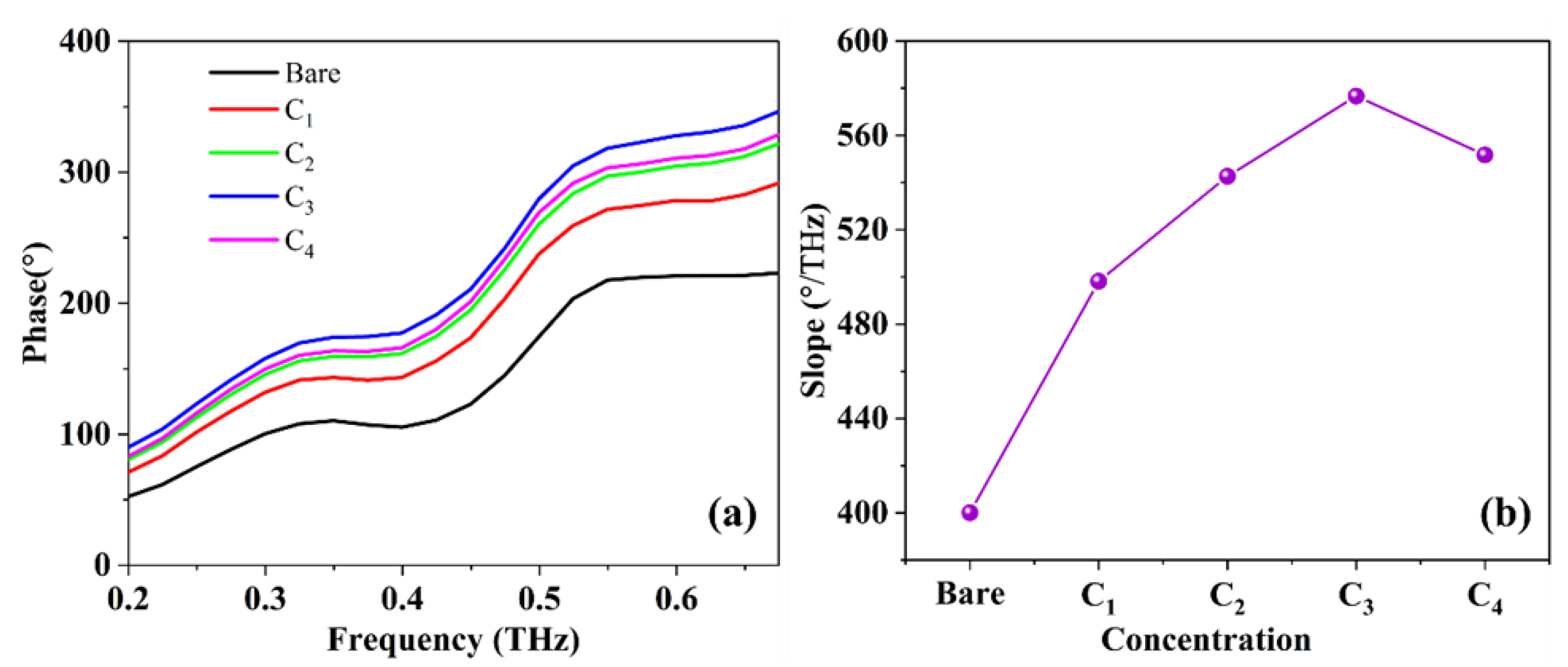 Photonics 10 00067 g006 Photonics 10 00067 g006