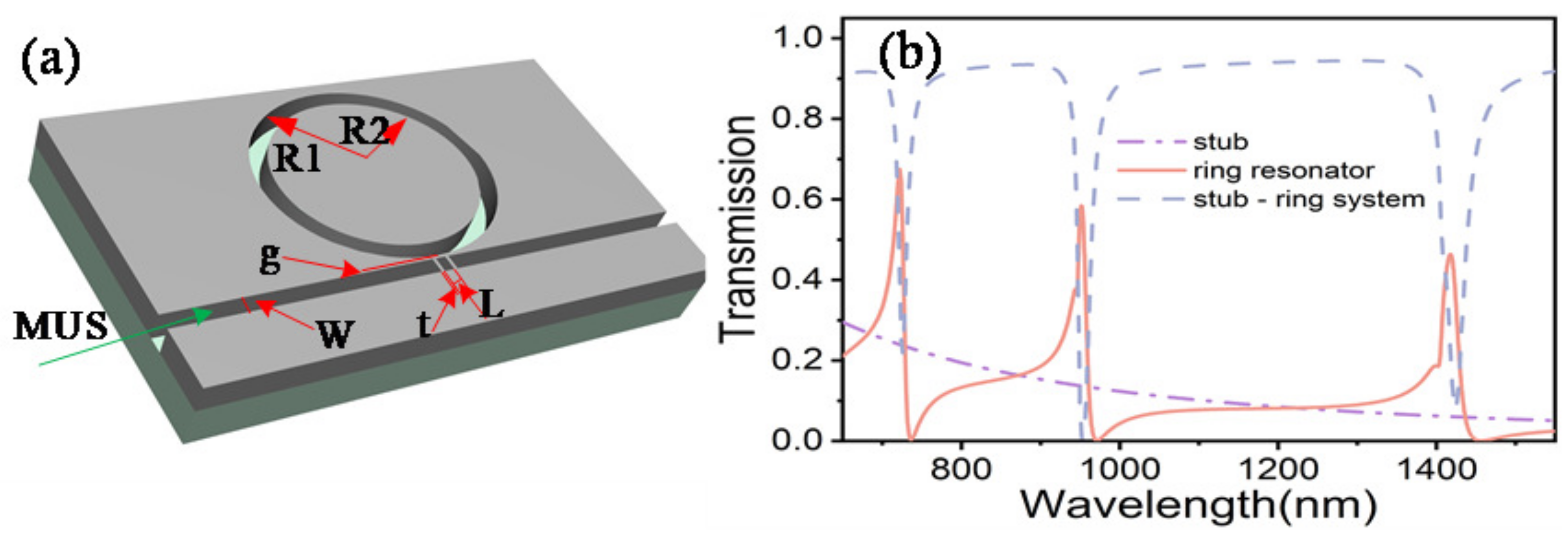 Photonics 10 00069 g001