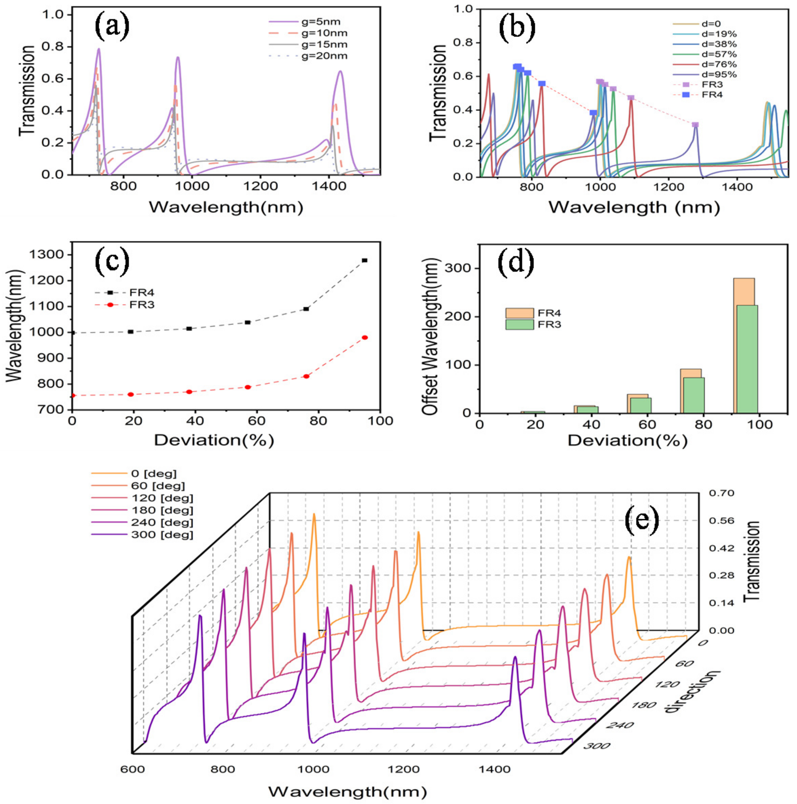 Photonics 10 00069 g002