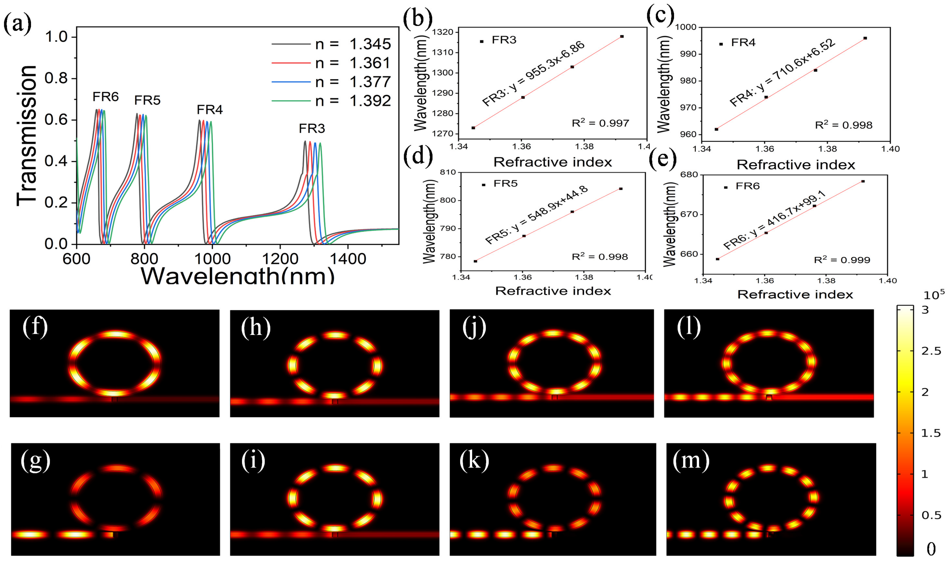 Photonics 10 00069 g003