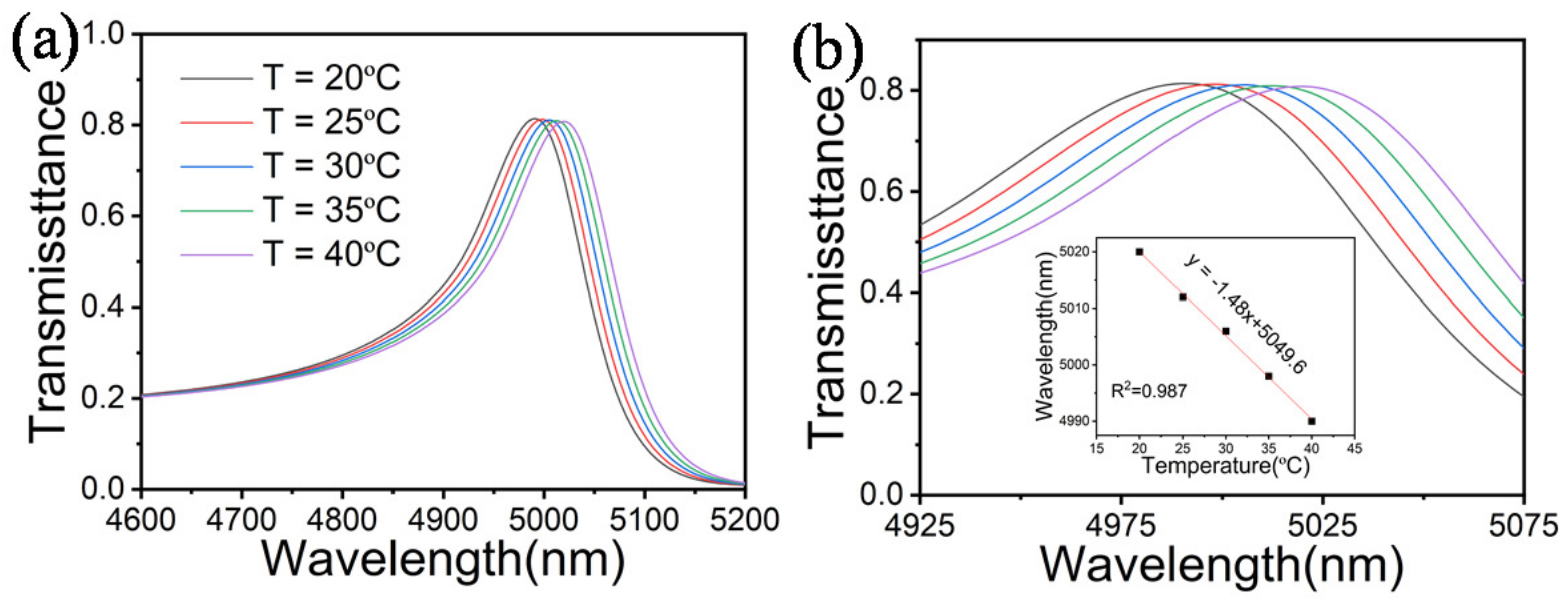Photonics 10 00069 g005