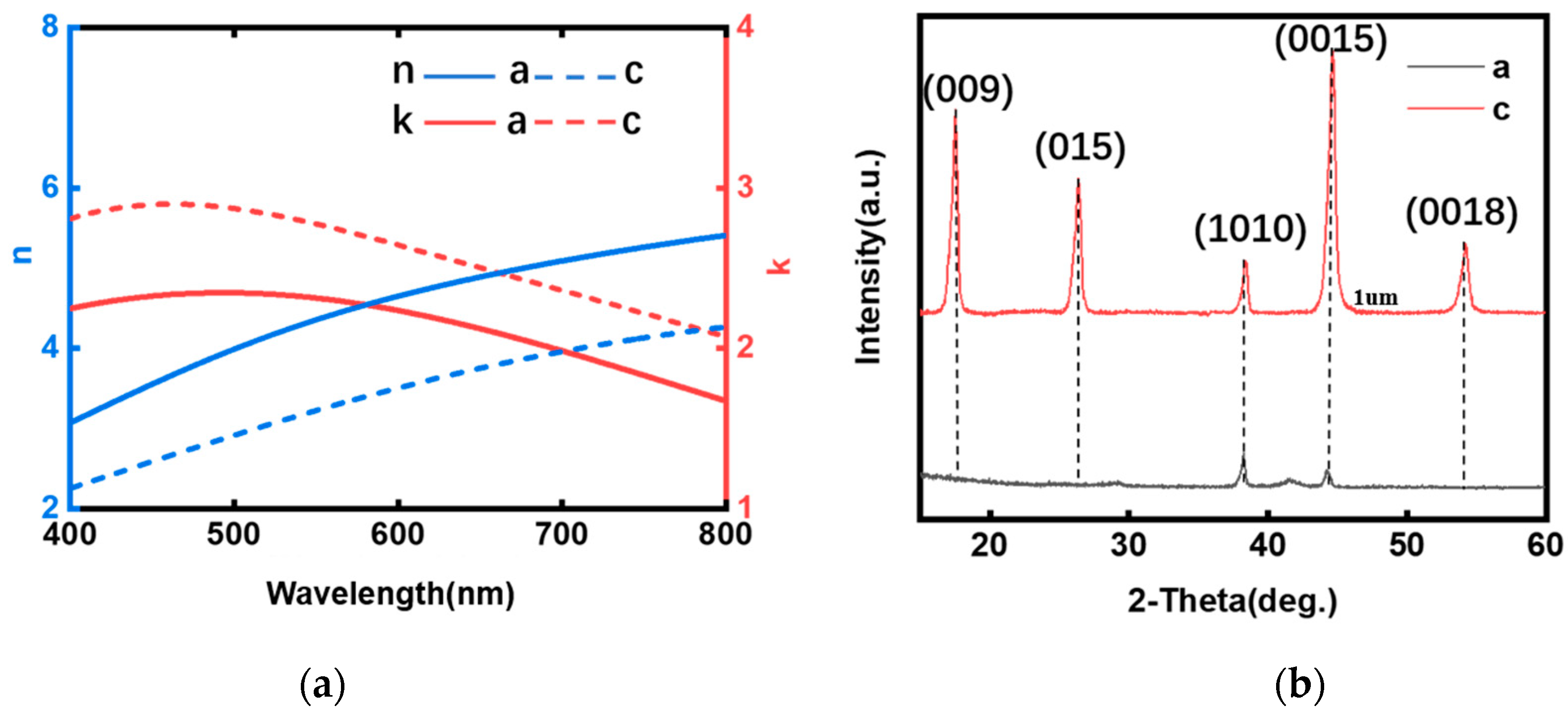 Photonics 10 00070 g002