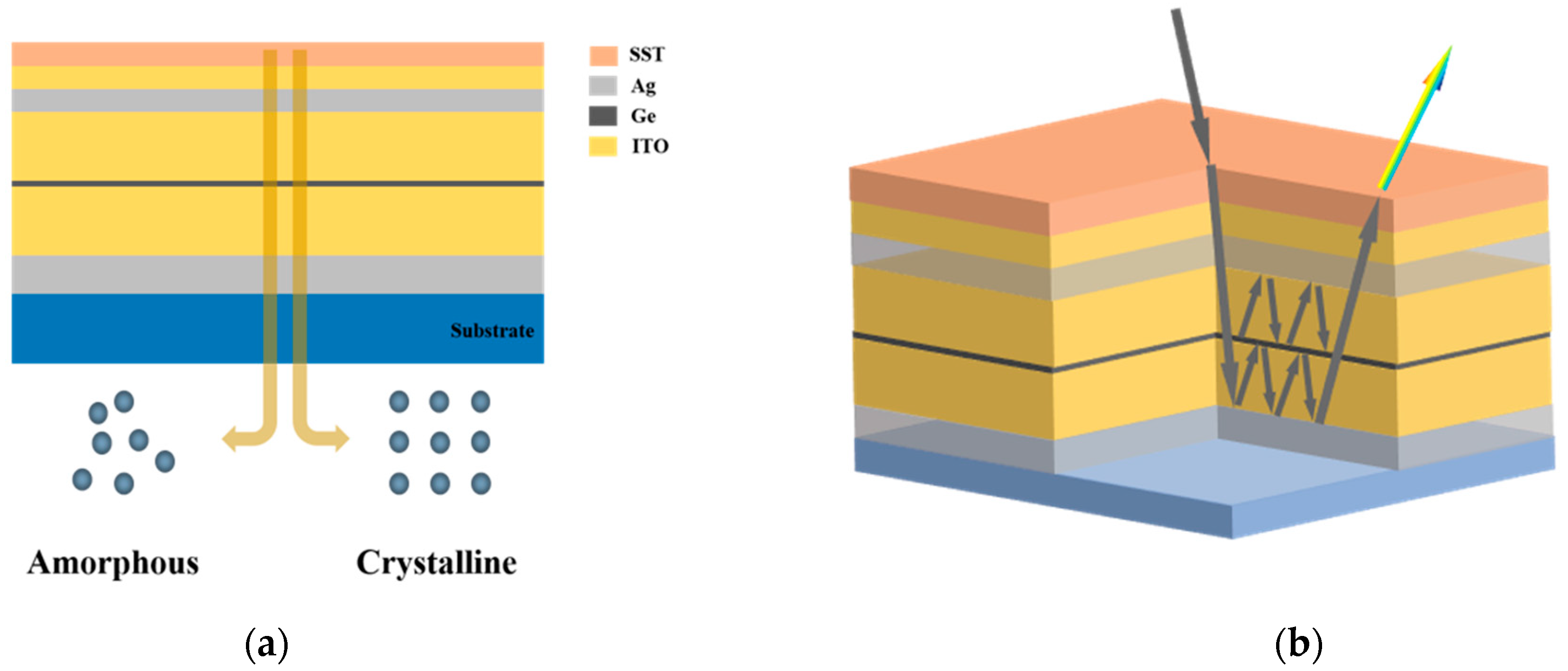 Photonics 10 00070 g003