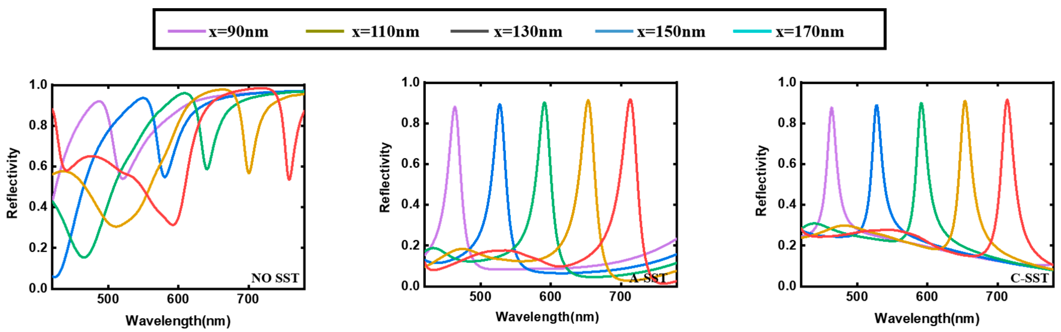 Photonics 10 00070 g004