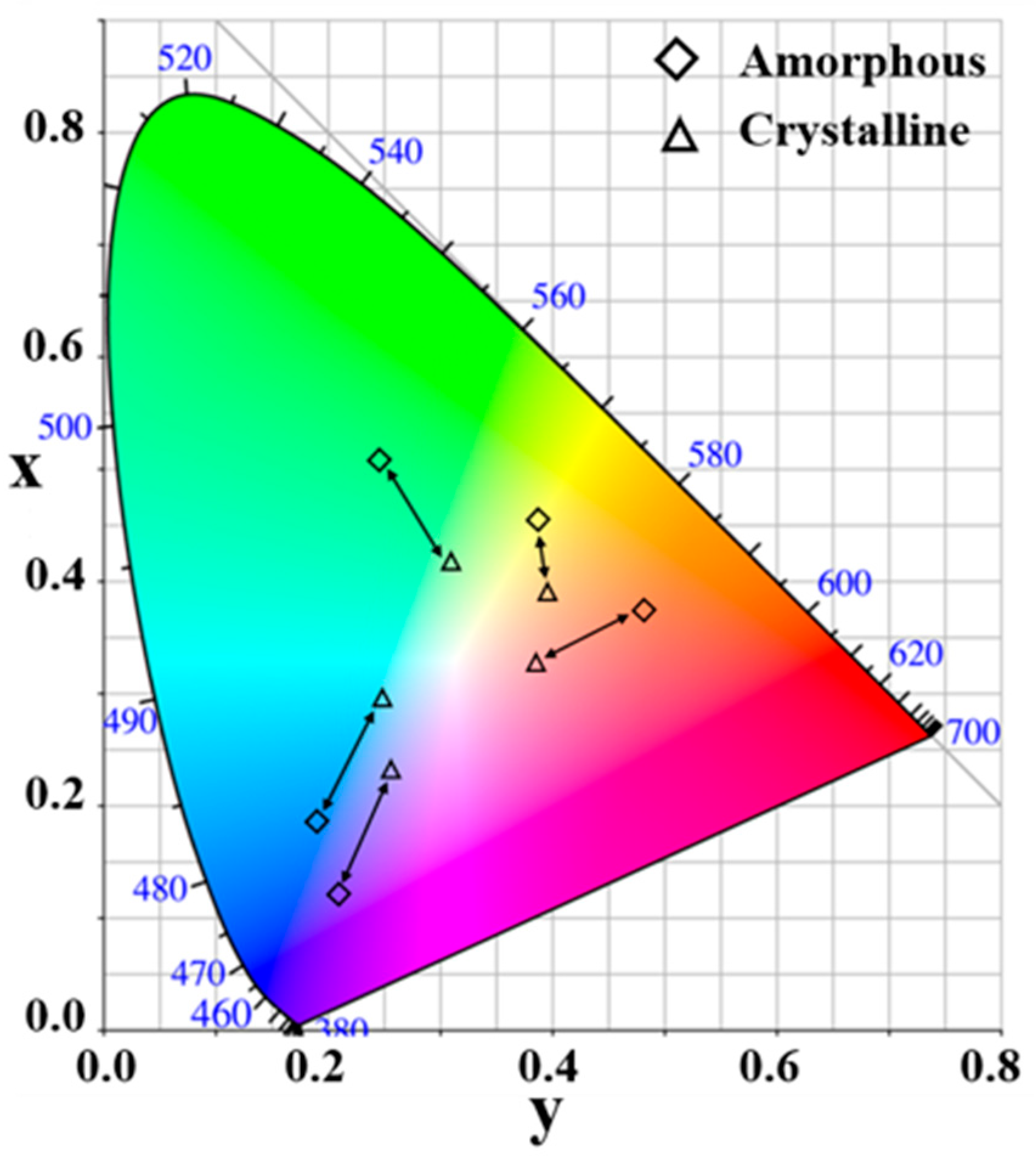 Photonics 10 00070 g005